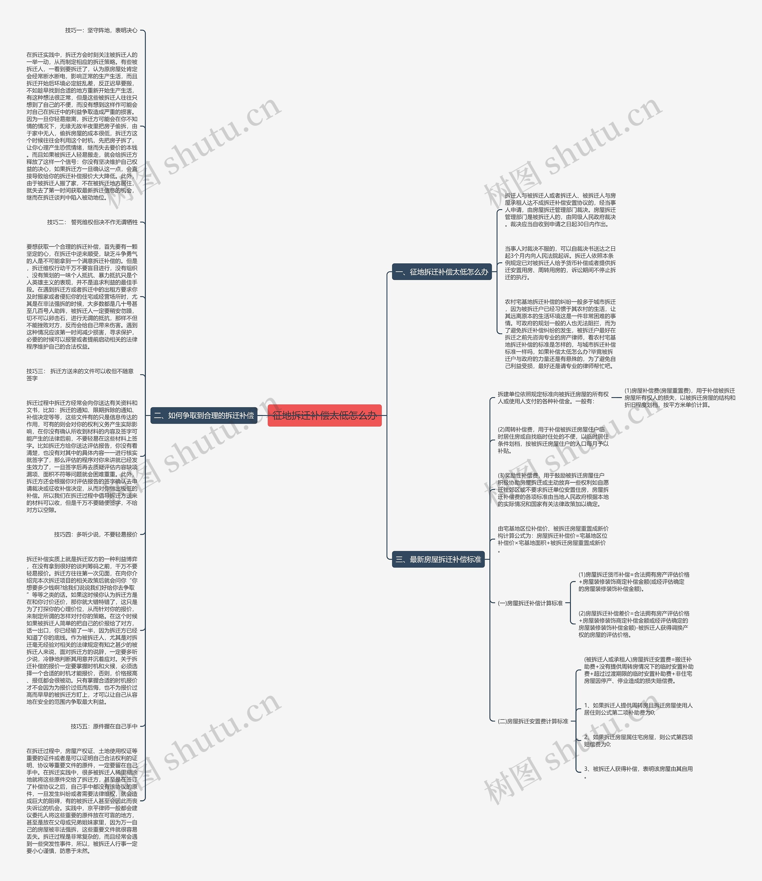 征地拆迁补偿太低怎么办思维导图