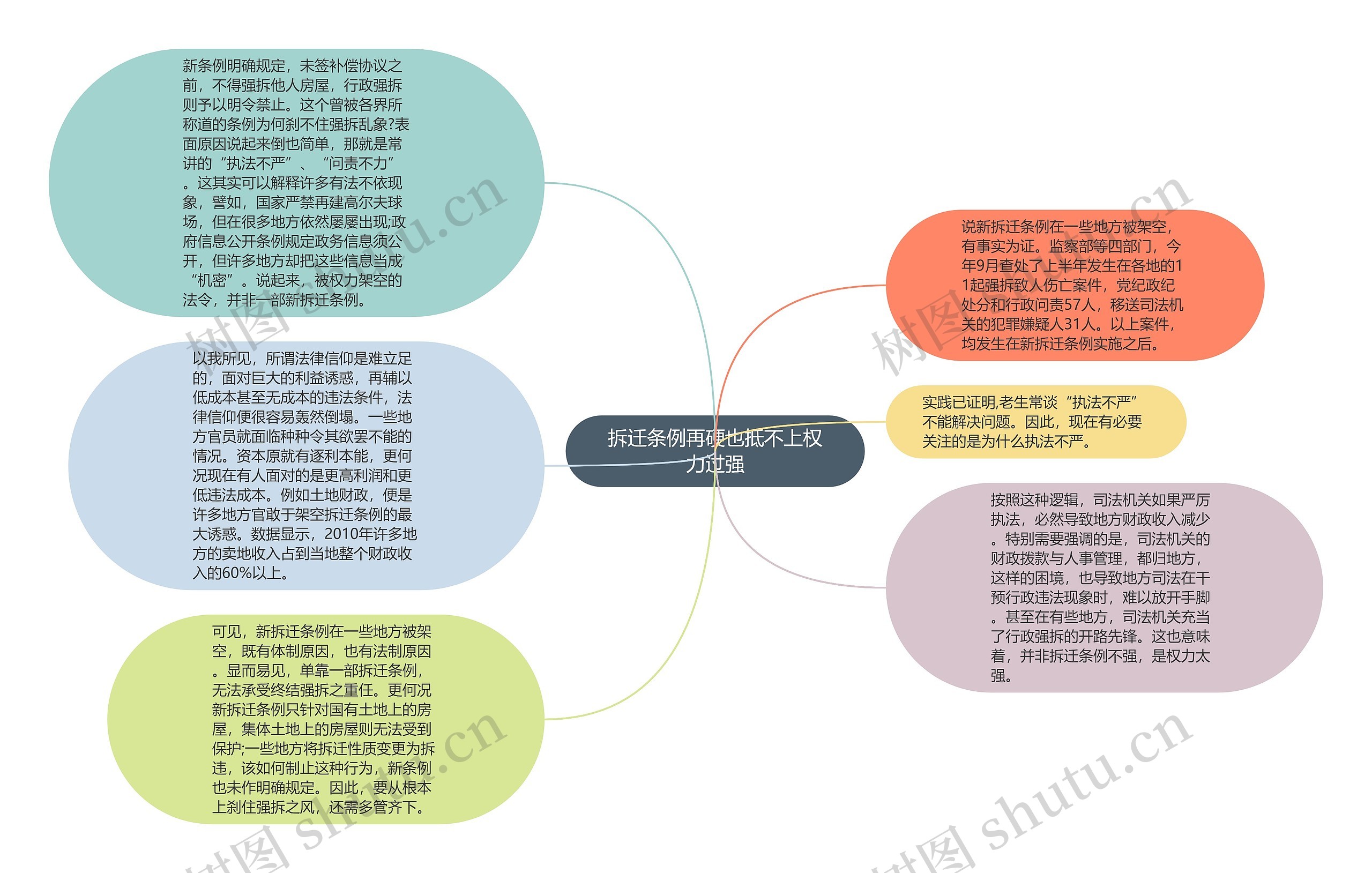 拆迁条例再硬也抵不上权力过强思维导图