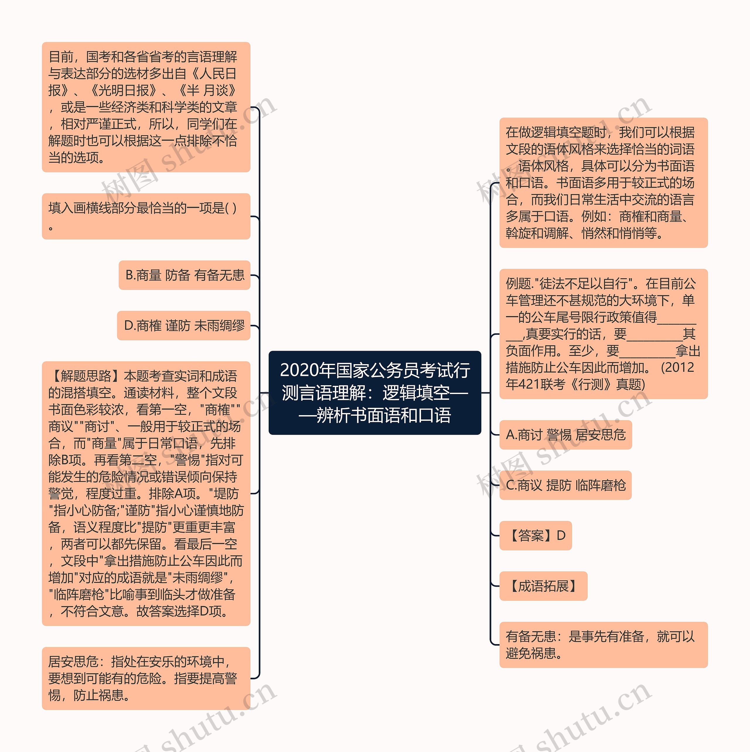 2020年国家公务员考试行测言语理解：逻辑填空——辨析书面语和口语