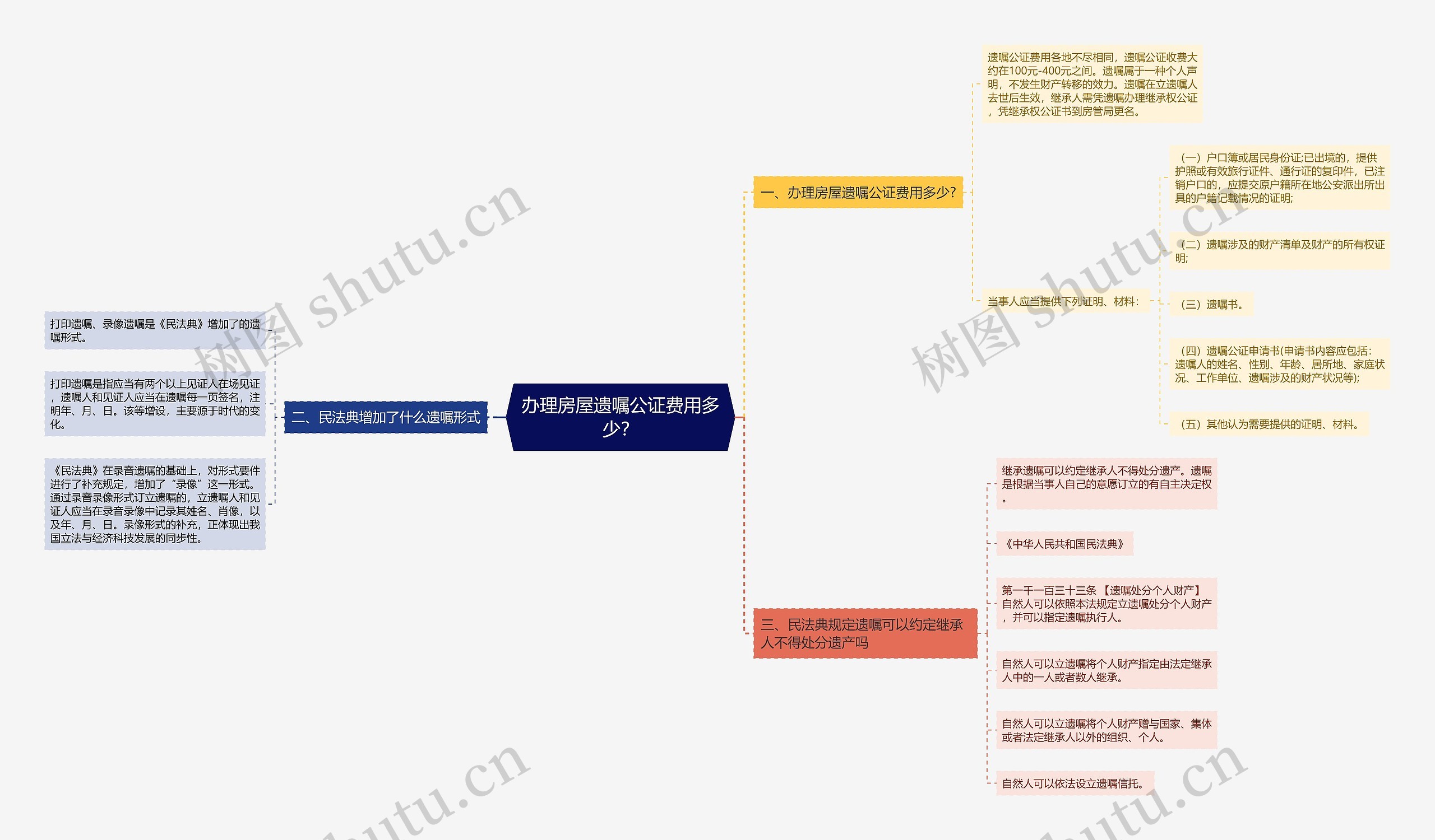 办理房屋遗嘱公证费用多少？