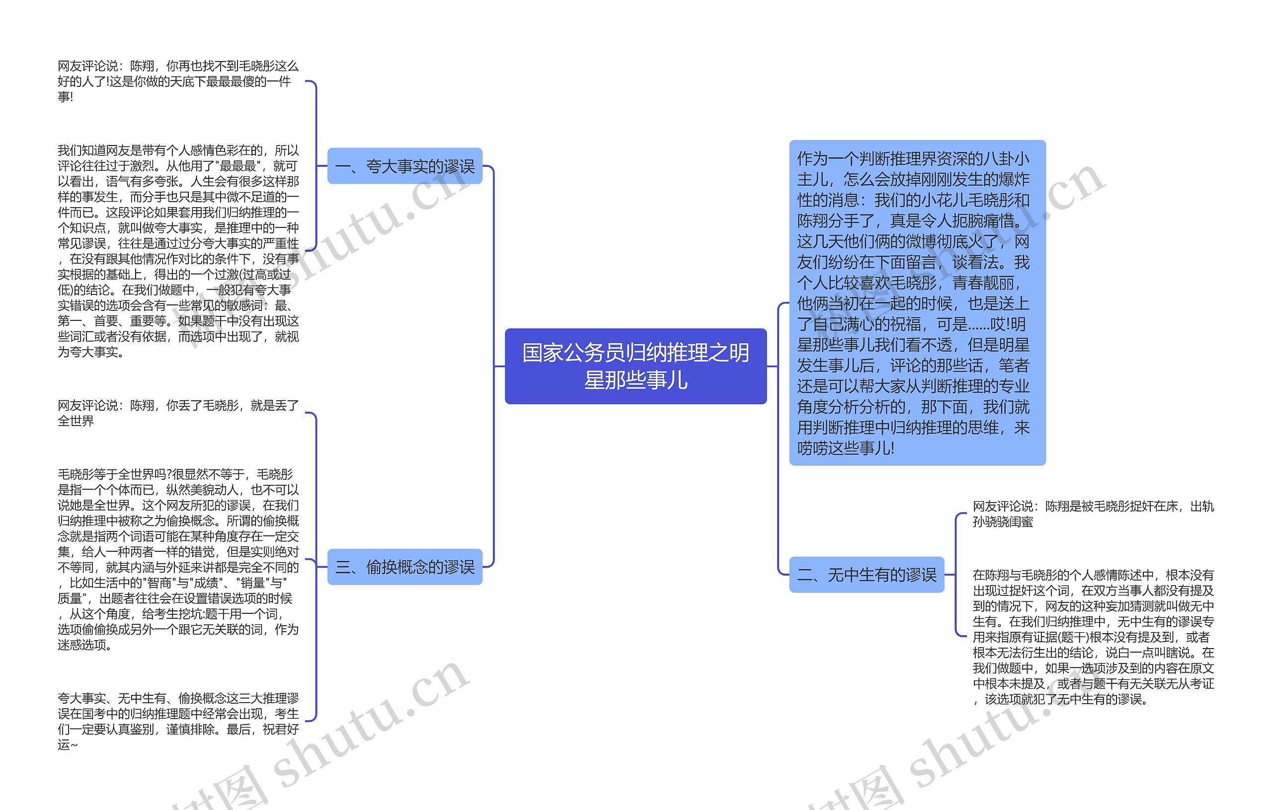 国家公务员归纳推理之明星那些事儿