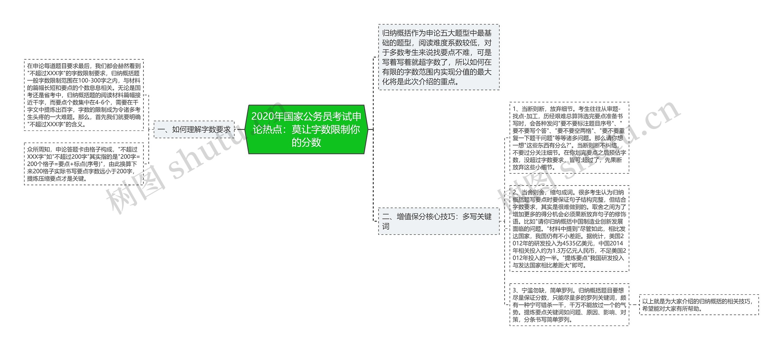 2020年国家公务员考试申论热点：莫让字数限制你的分数