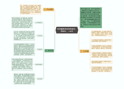 2020国考申论写作技巧：开好头，一半文