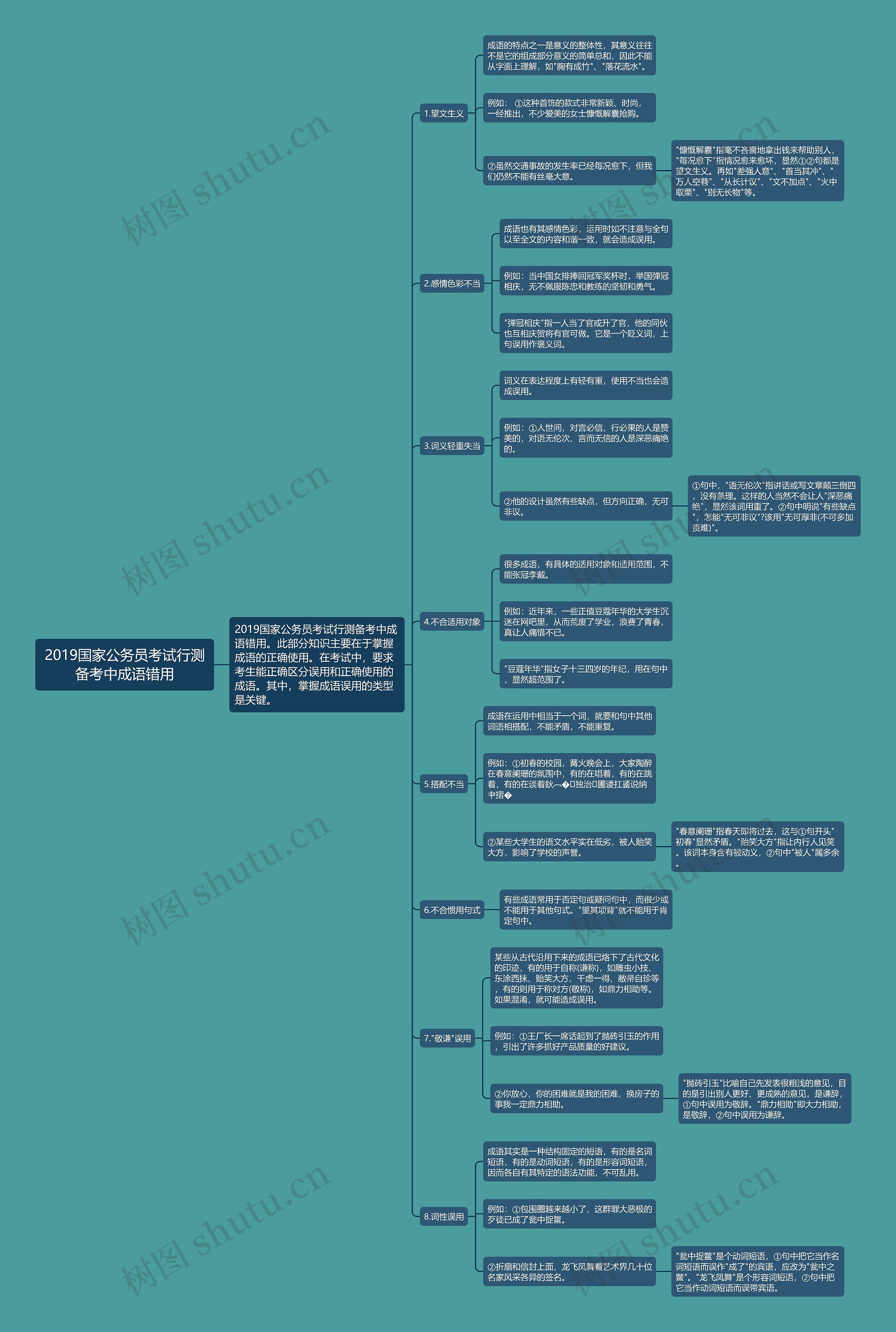 2019国家公务员考试行测备考中成语错用思维导图
