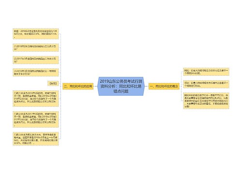 2019山东公务员考试行测资料分析：同比和环比易错点问题