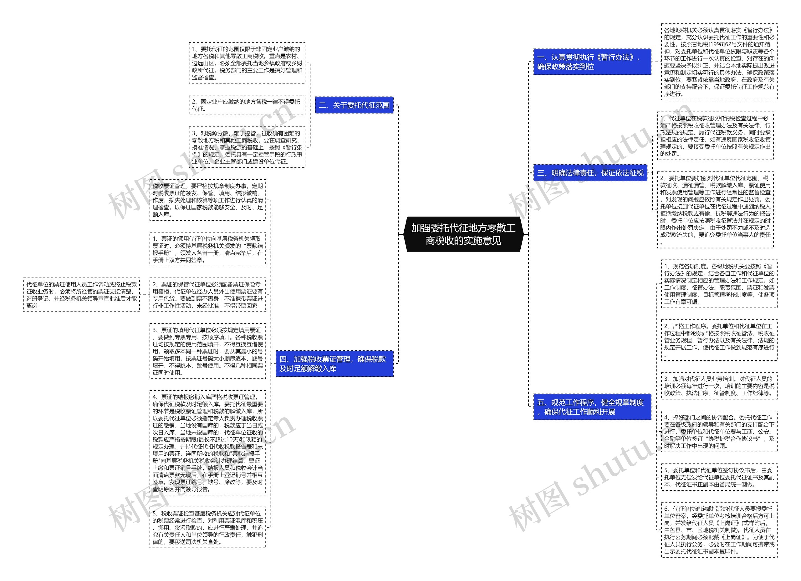 加强委托代征地方零散工商税收的实施意见思维导图
