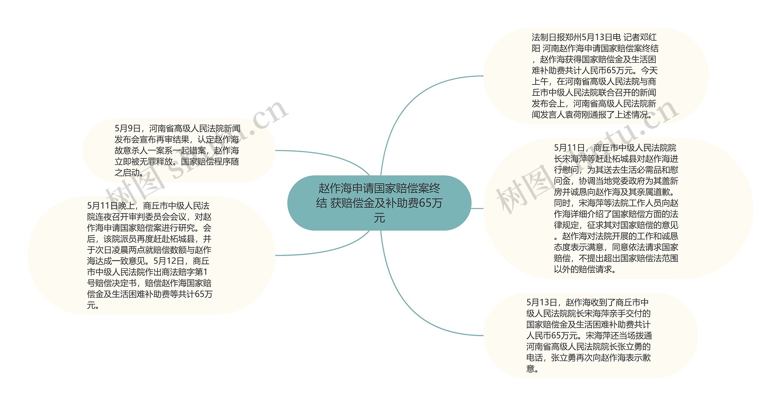 赵作海申请国家赔偿案终结 获赔偿金及补助费65万元