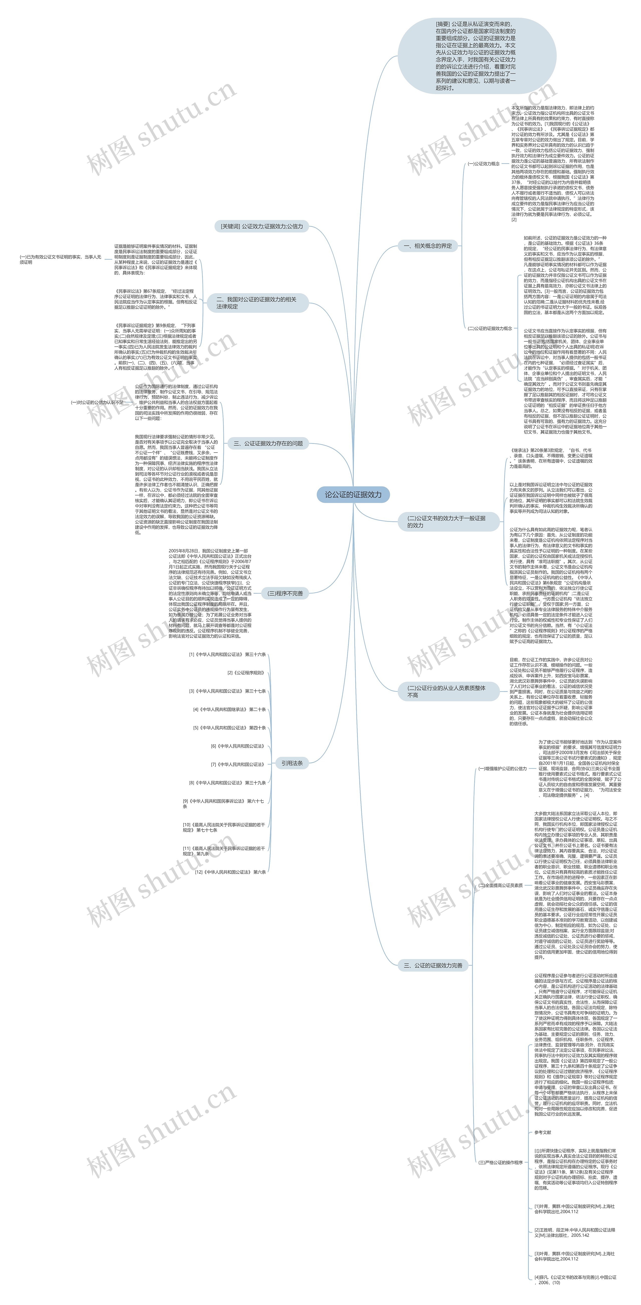 论公证的证据效力思维导图