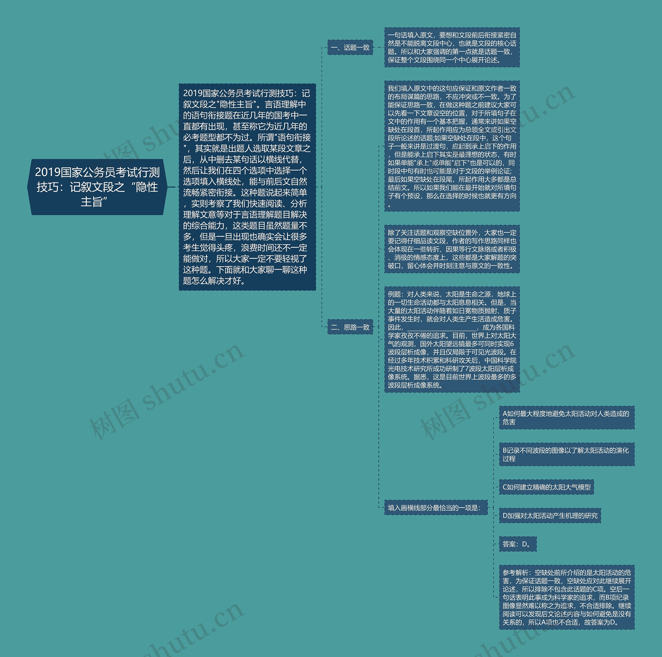 2019国家公务员考试行测技巧：记叙文段之“隐性主旨”