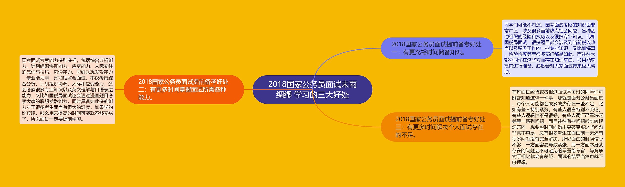 2018国家公务员面试未雨绸缪 学习的三大好处 2018国家公务员面试未雨绸缪 学习的三大好处
