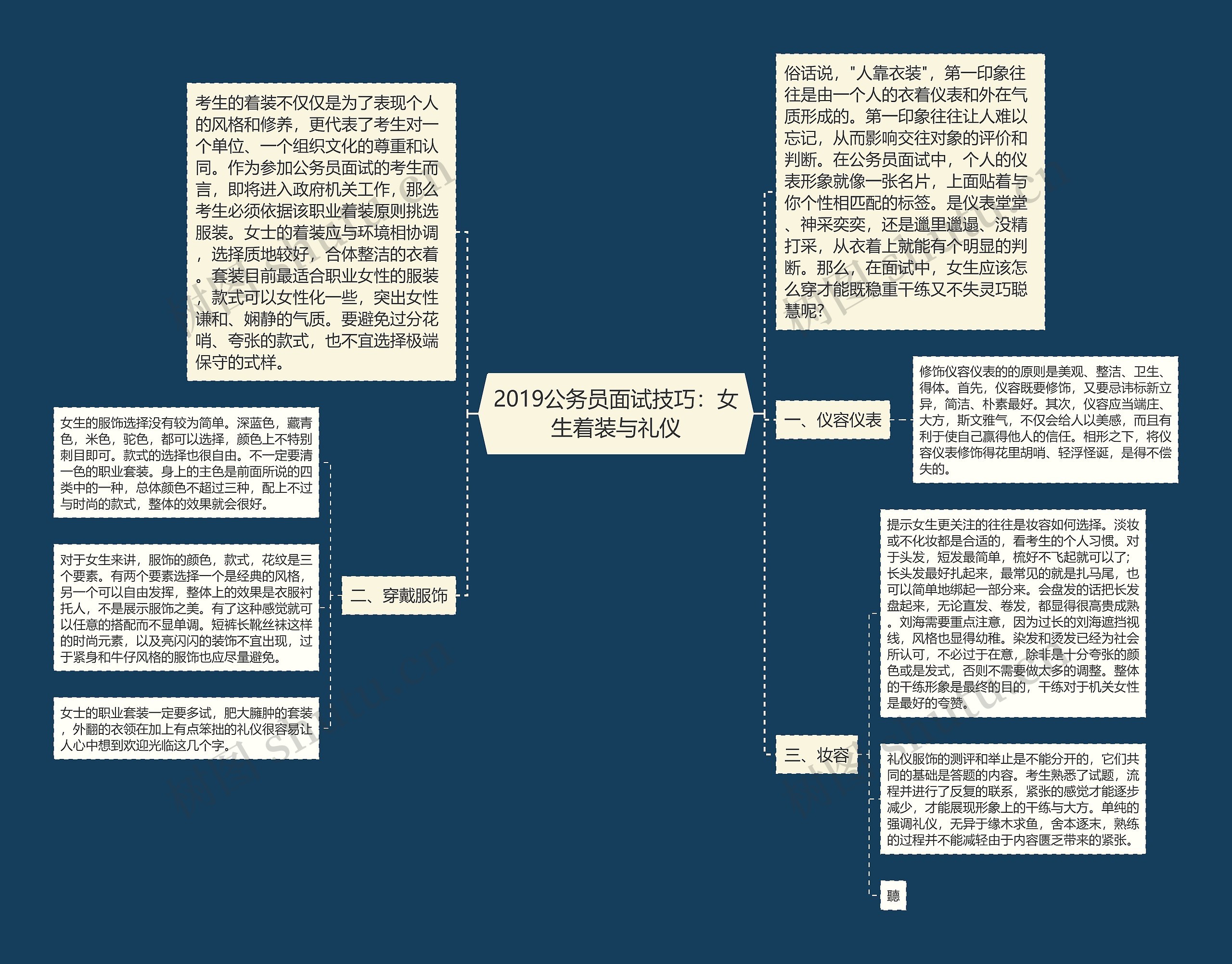 2019公务员面试技巧：女生着装与礼仪思维导图