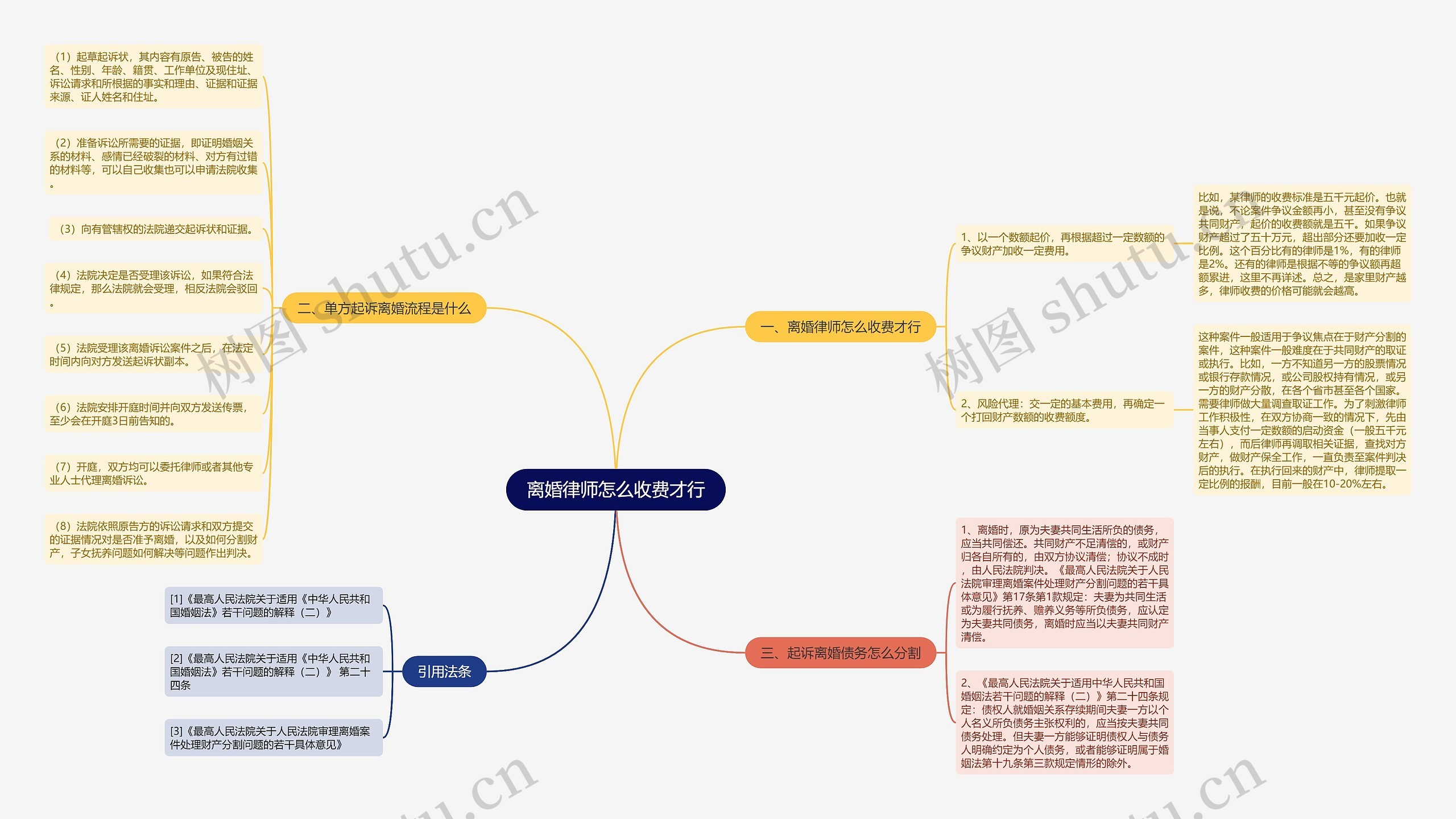 离婚律师怎么收费才行