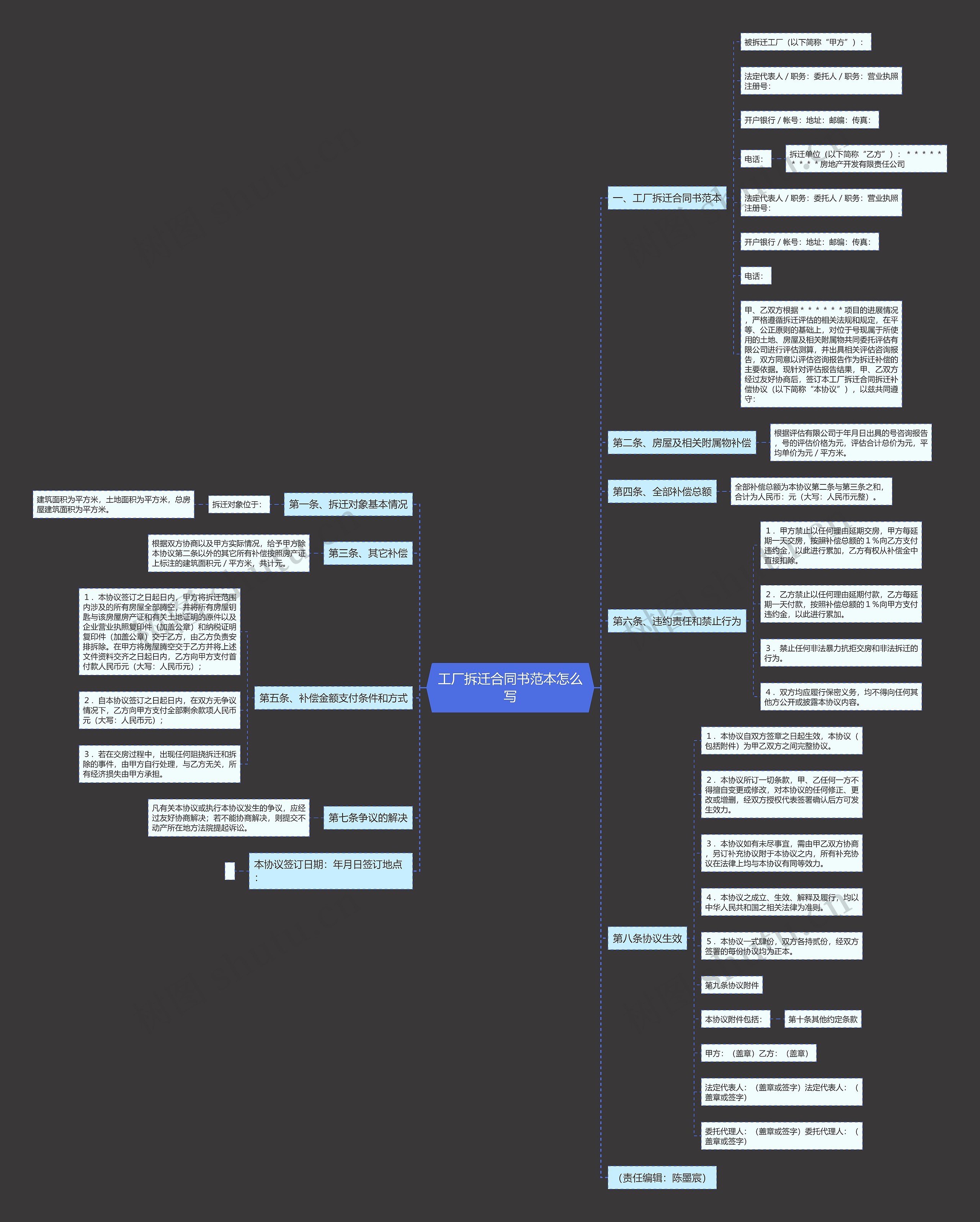 工厂拆迁合同书范本怎么写思维导图