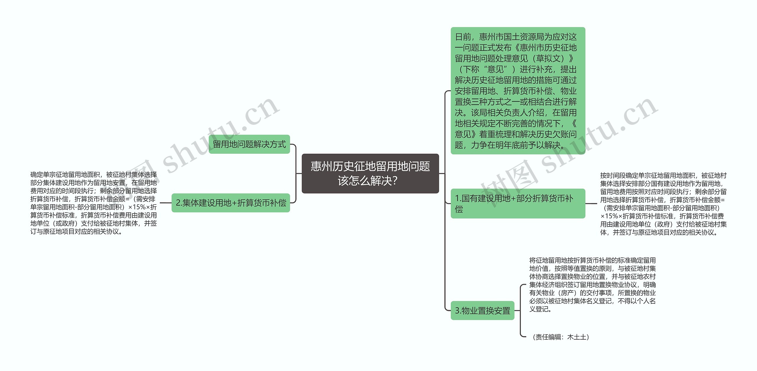 惠州历史征地留用地问题该怎么解决？