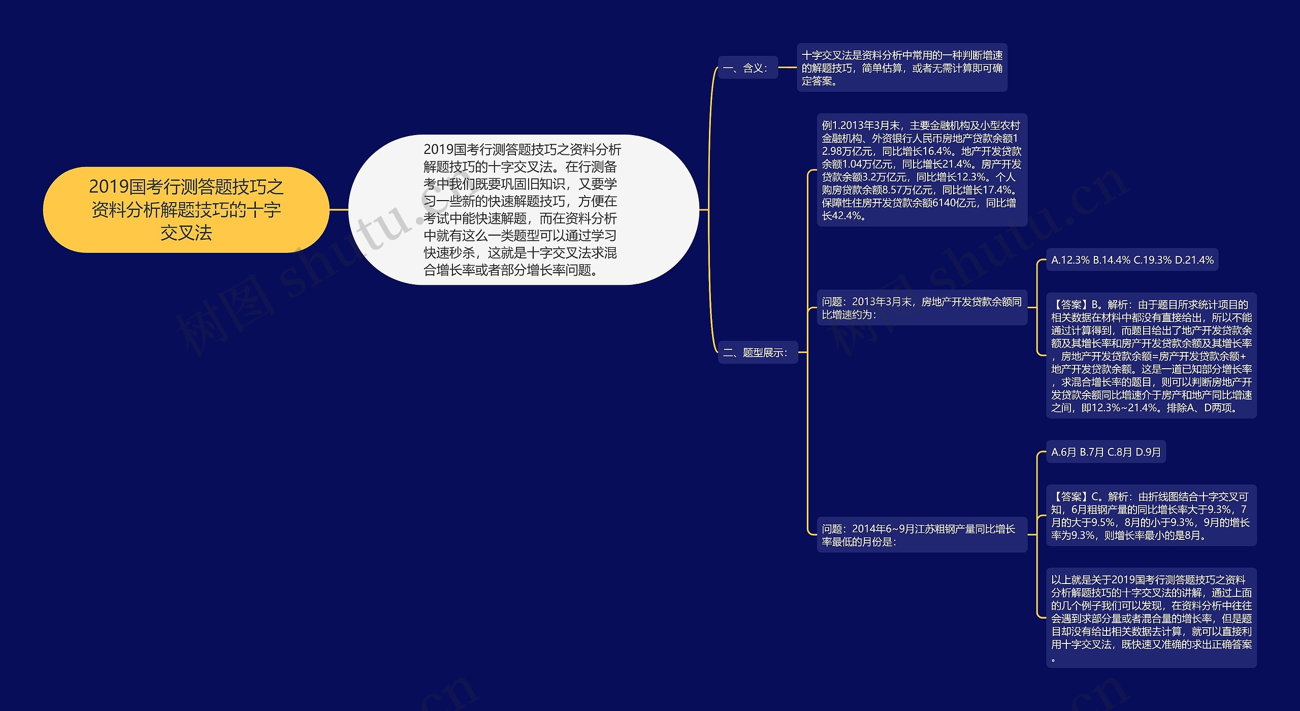 2019国考行测答题技巧之资料分析解题技巧的十字交叉法思维导图