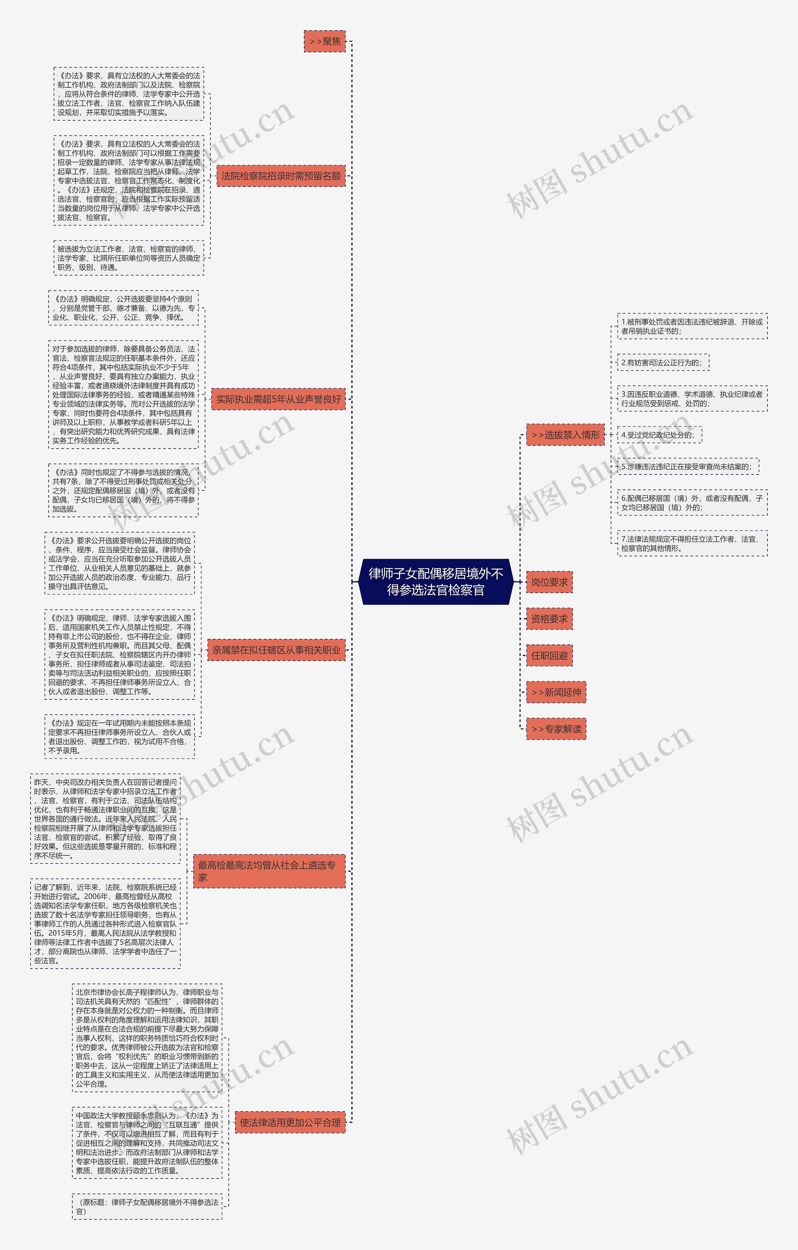 律师子女配偶移居境外不得参选法官检察官 律师子女配偶移居境外不得参选法官检察官