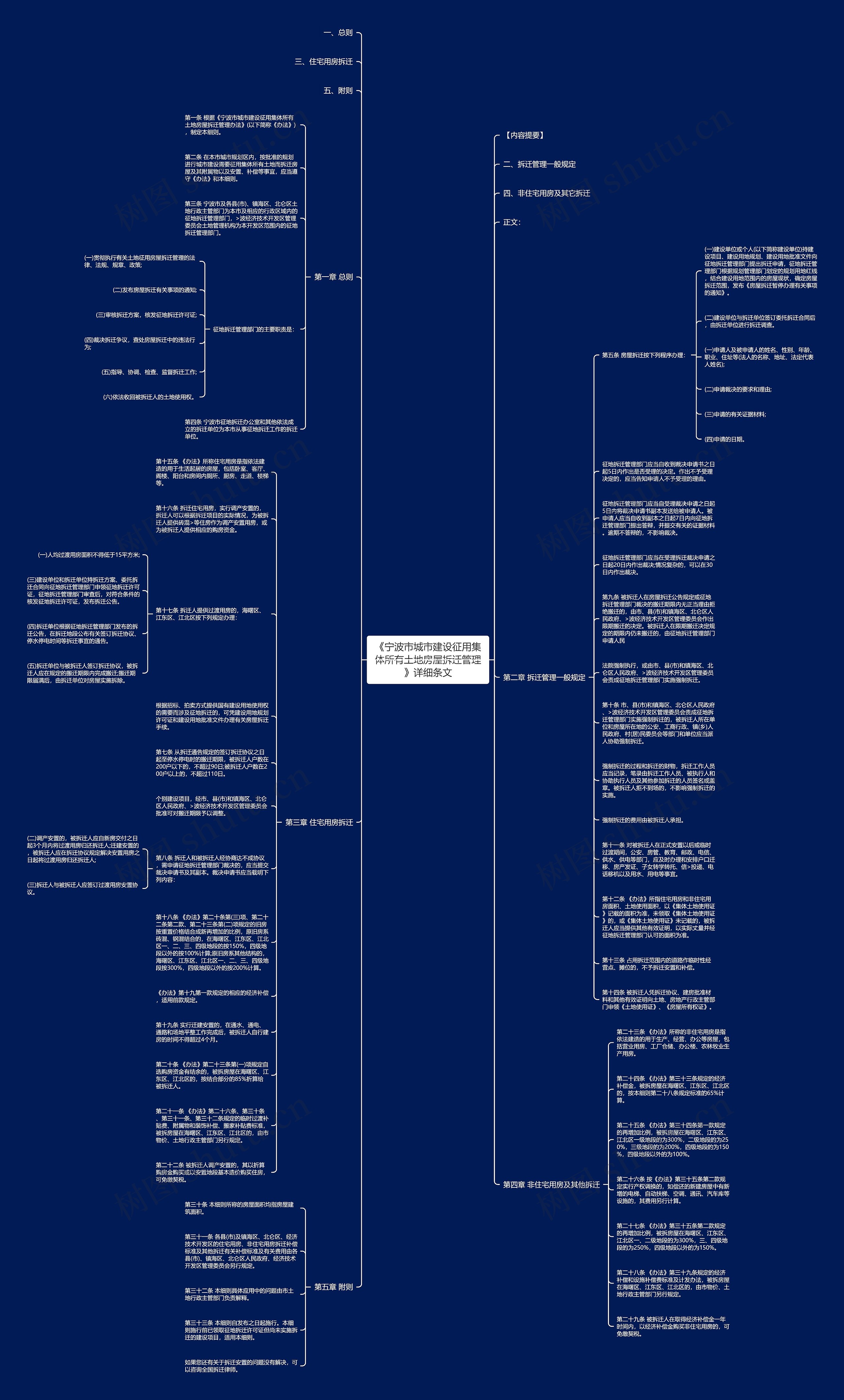 《宁波市城市建设征用集体所有土地房屋拆迁管理》详细条文思维导图