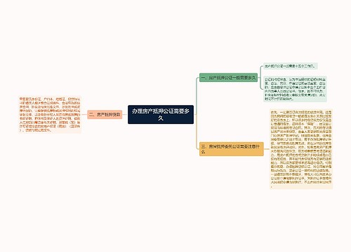 办理房产抵押公证需要多久