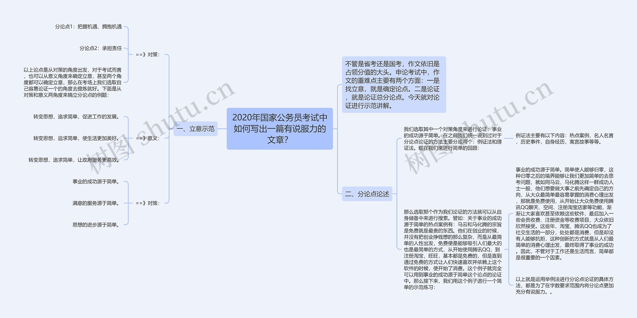 2020年国家公务员考试中如何写出一篇有说服力的文章？