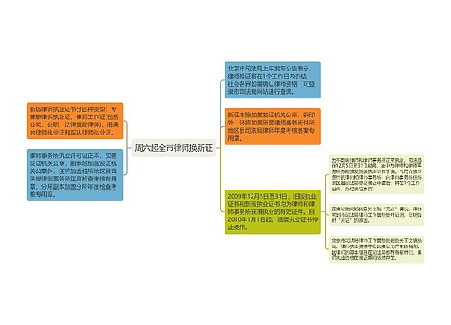 周六起全市律师换新证