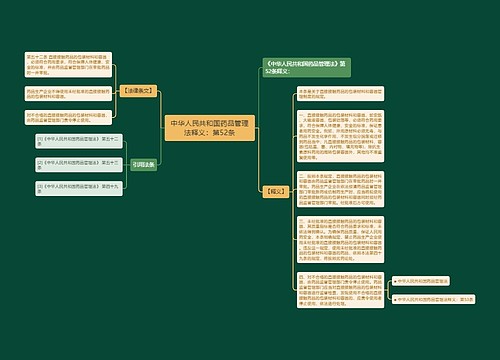 中华人民共和国药品管理法释义：第52条
