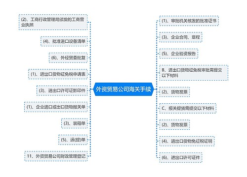 外资贸易公司海关手续