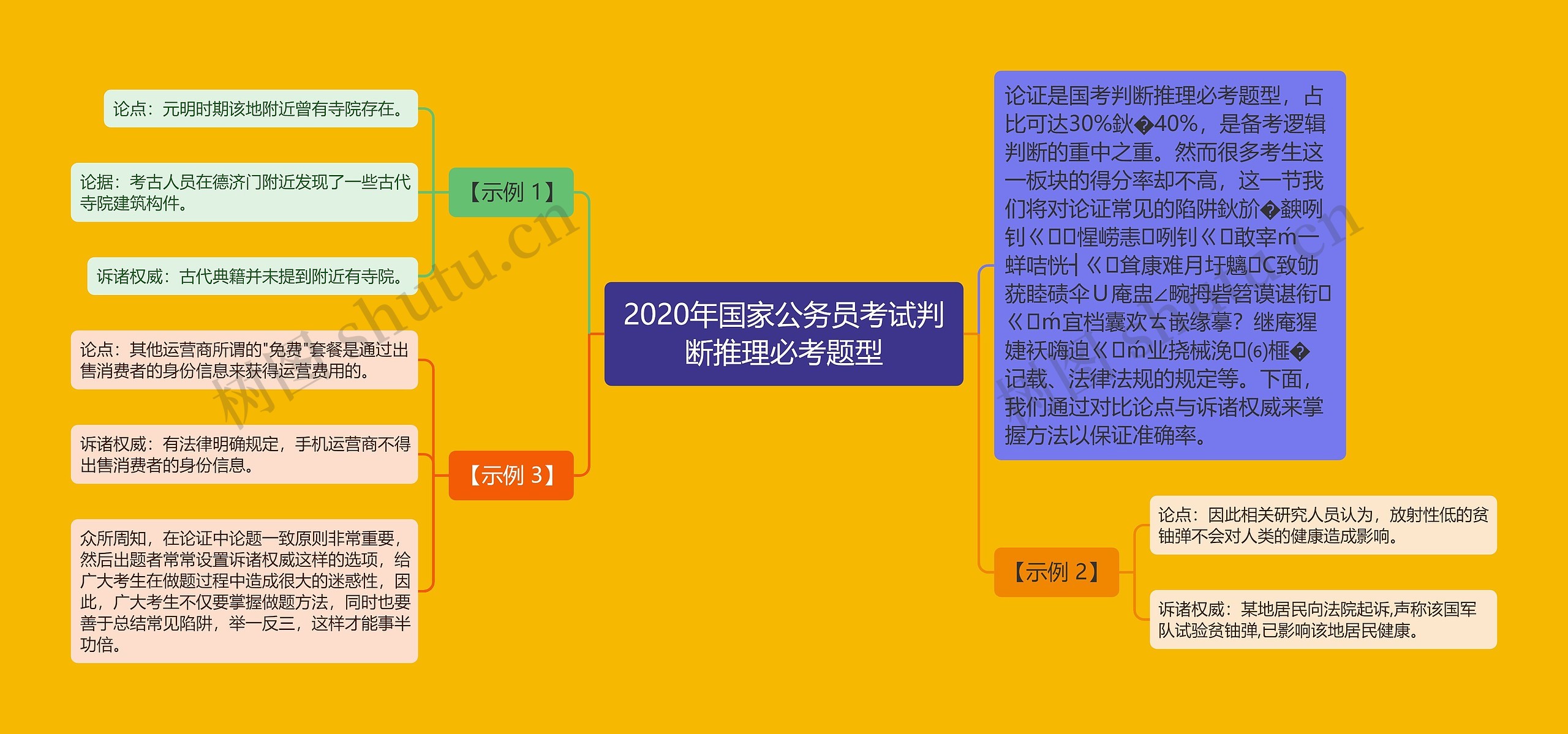 2020年国家公务员考试判断推理必考题型