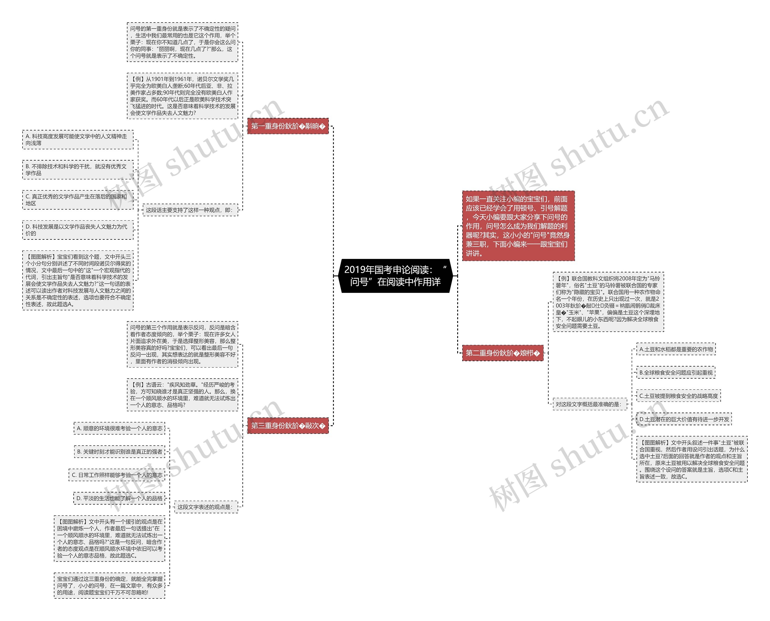 2019年国考申论阅读:“问号”在阅读中作用详 2019年国考申论阅读:“问号”在阅读中作用详