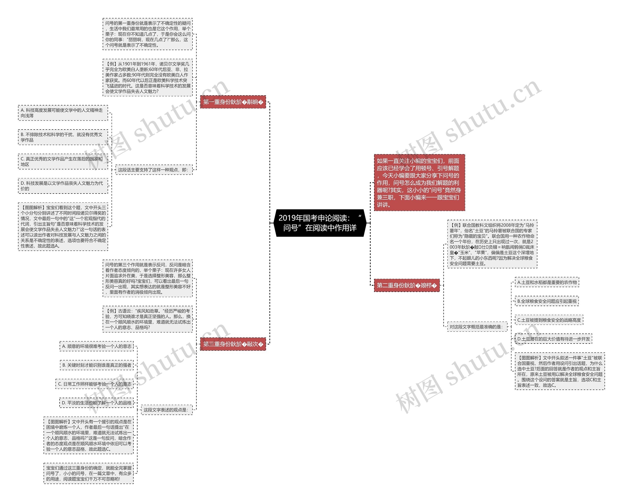 2019年国考申论阅读：“问号”在阅读中作用详思维导图