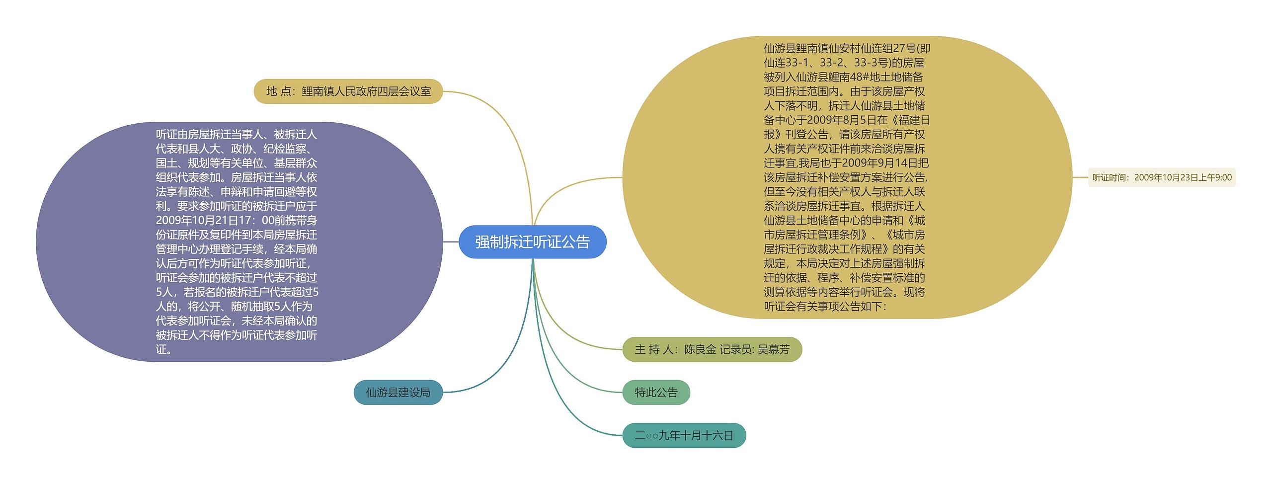 强制拆迁听证公告