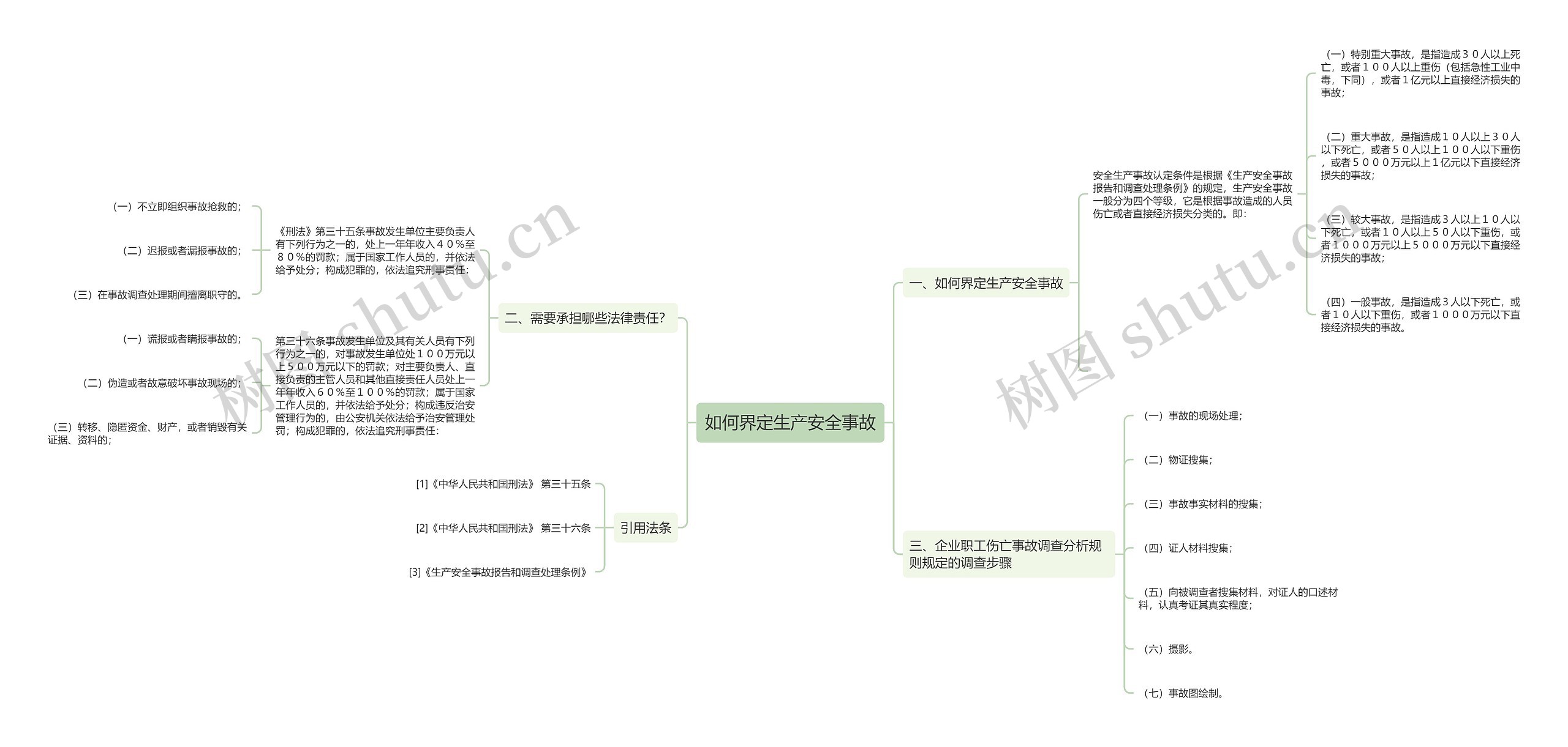 如何界定生产安全事故