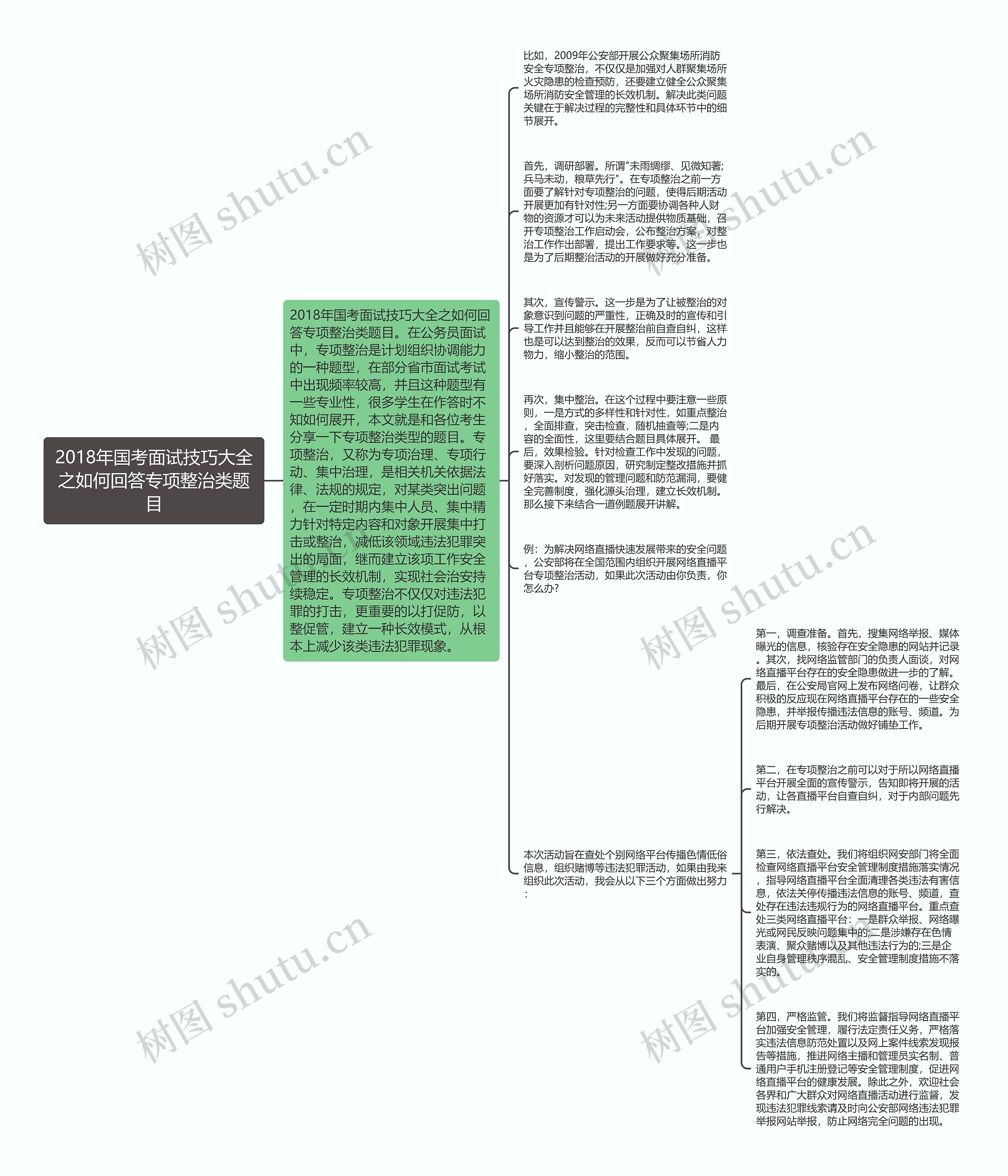 2018年国考面试技巧大全之如何回答专项整治类题目