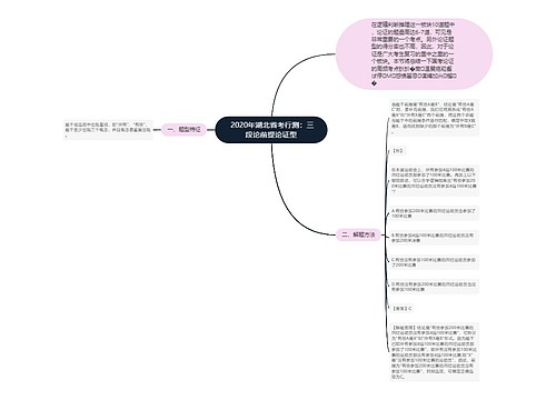  2020年湖北省考行测：三段论前提论证型