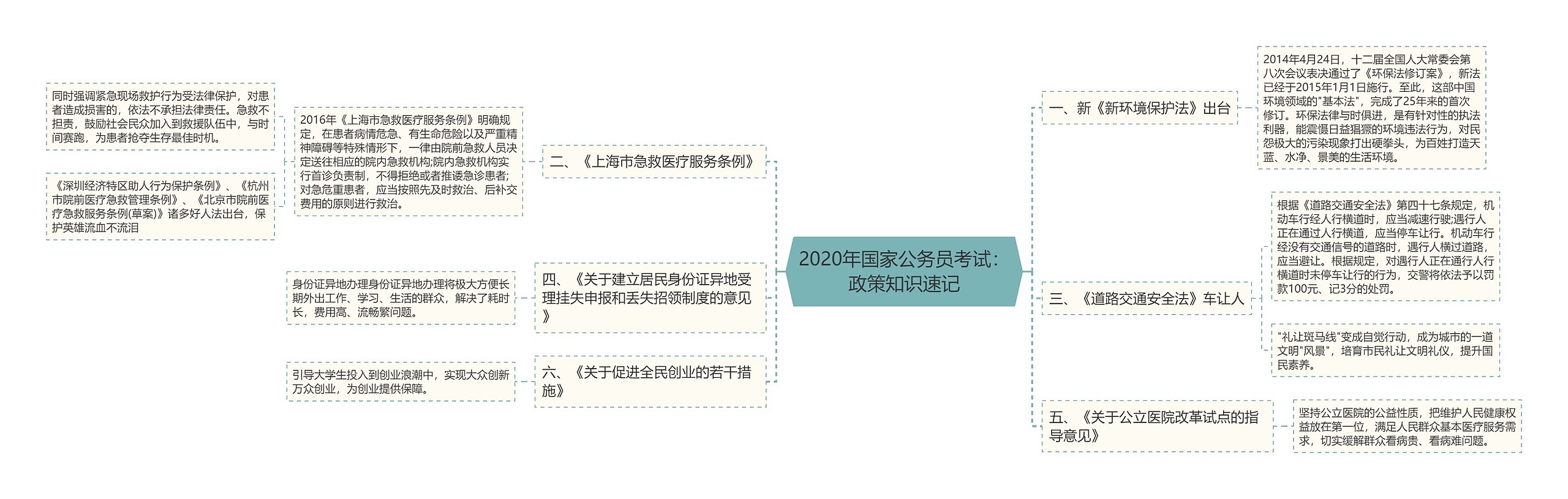 2020年国家公务员考试：政策知识速记