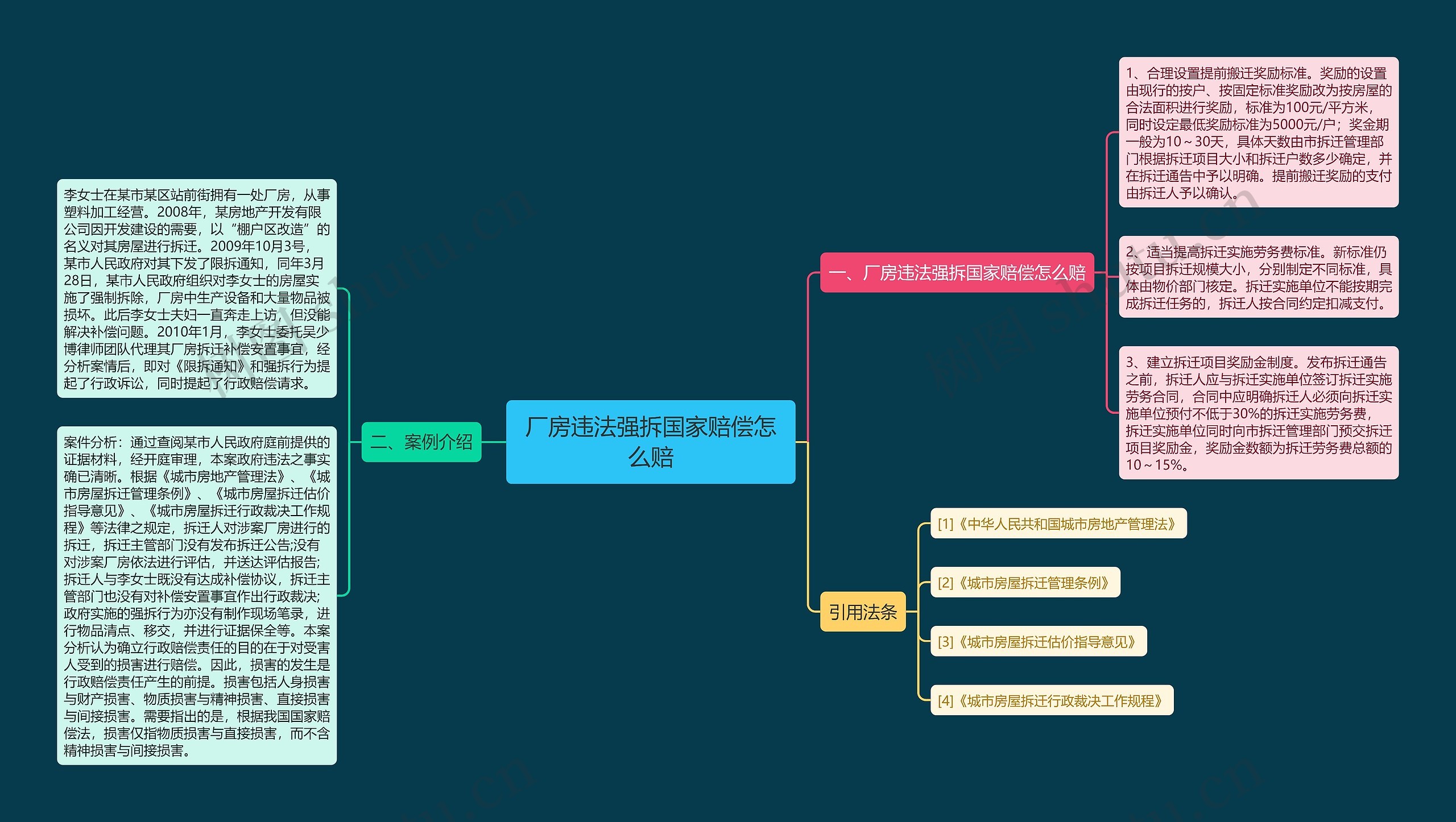 厂房违法强拆国家赔偿怎么赔 厂房违法强拆国家赔偿怎么赔