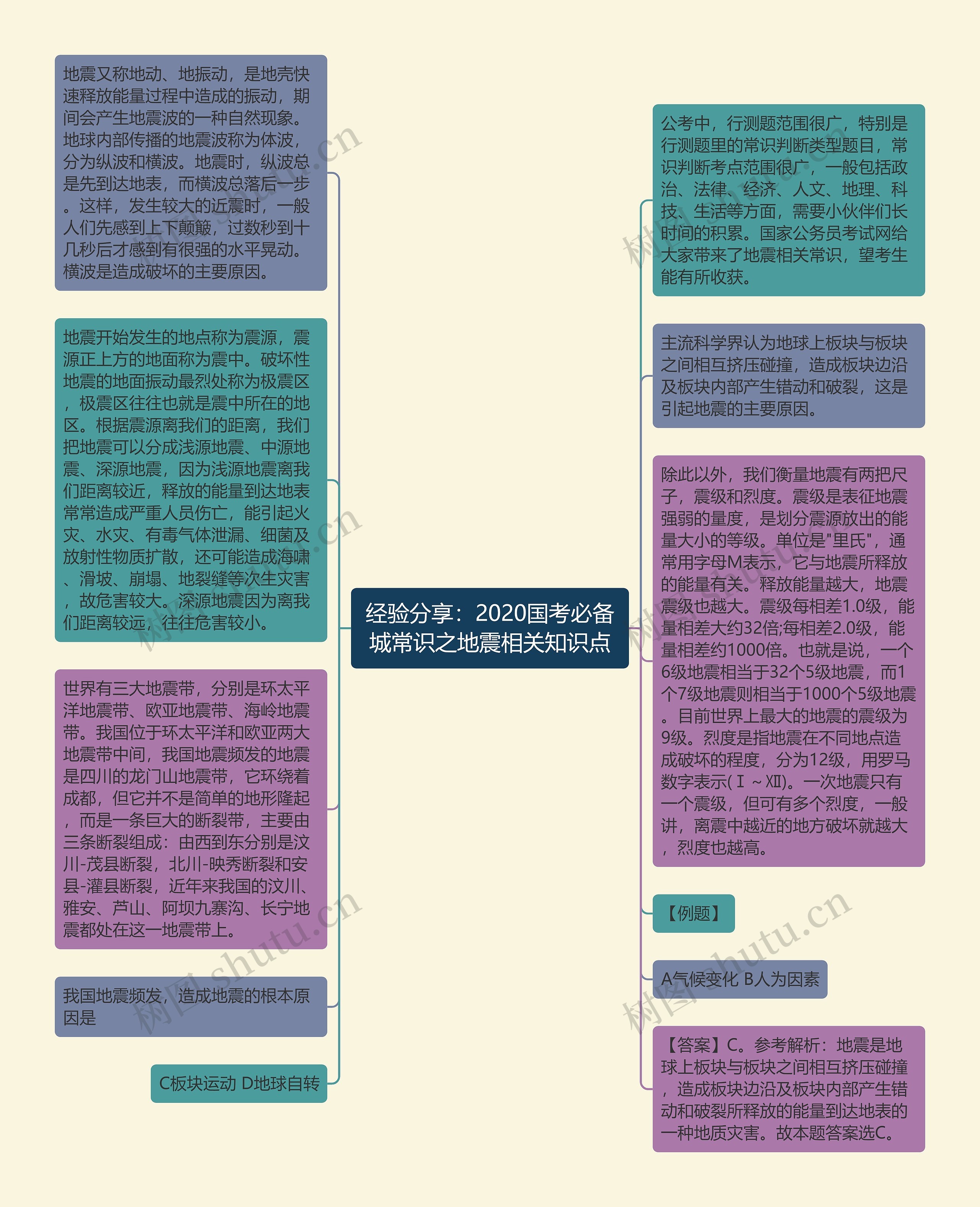 经验分享：2020国考必备城常识之地震相关知识点