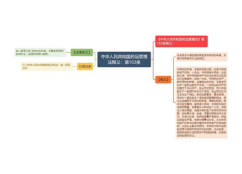 中华人民共和国药品管理法释义：第103条