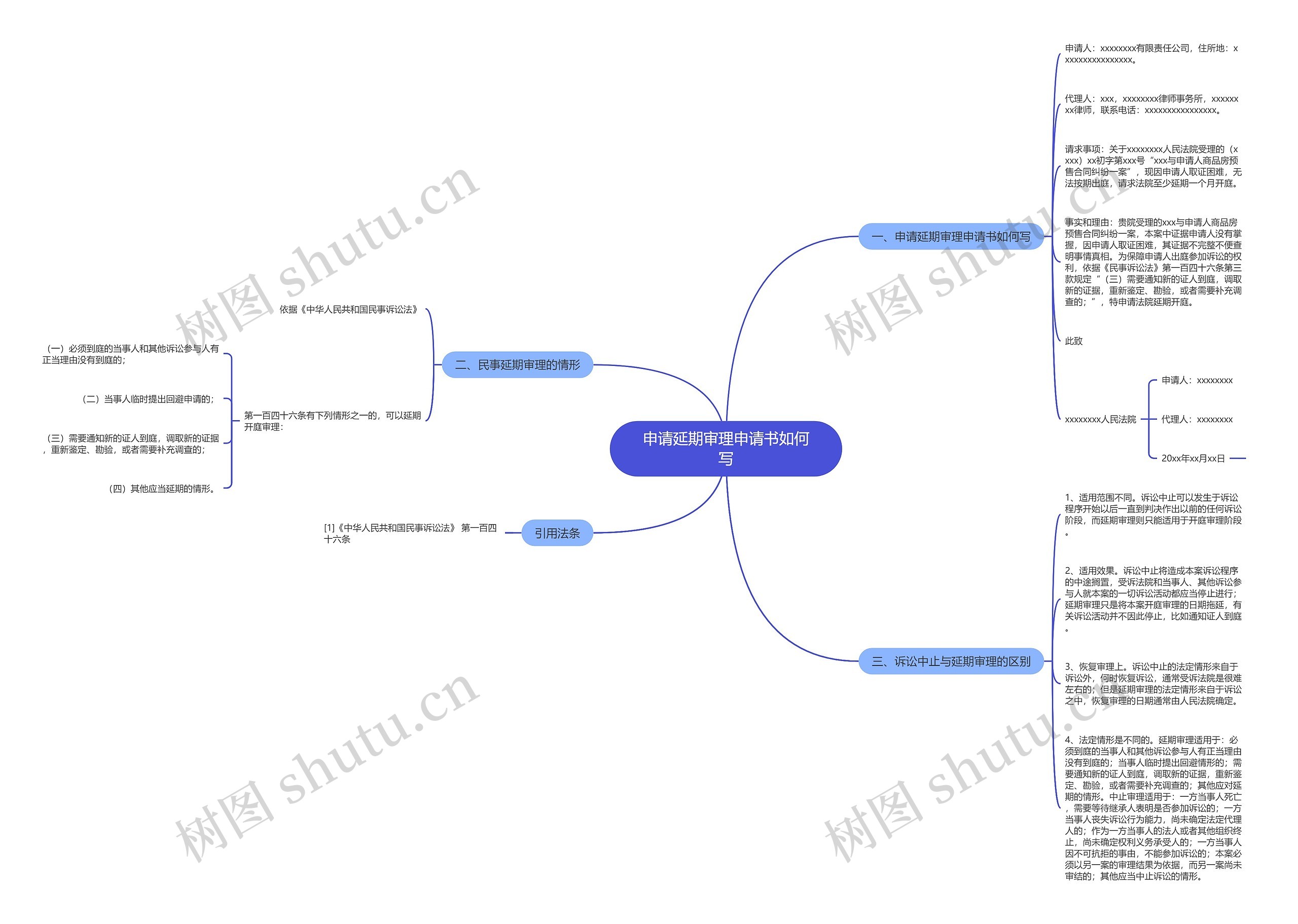 申请延期审理申请书如何写思维导图