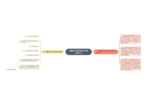 房屋拆迁纠纷民事诉讼程序是什么