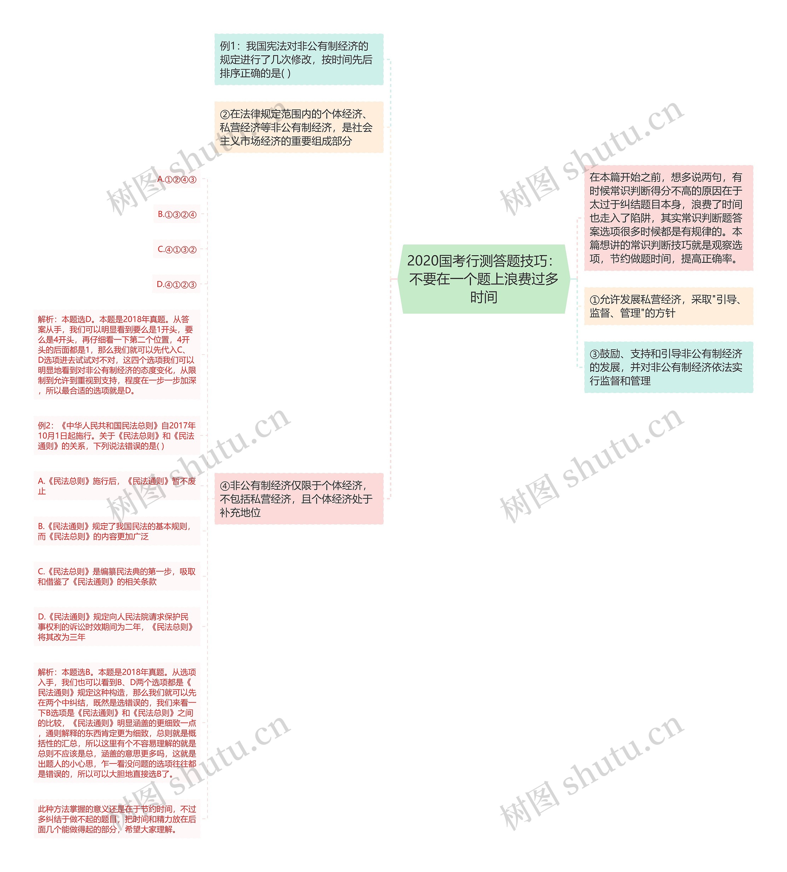 2020国考行测答题技巧：不要在一个题上浪费过多时间