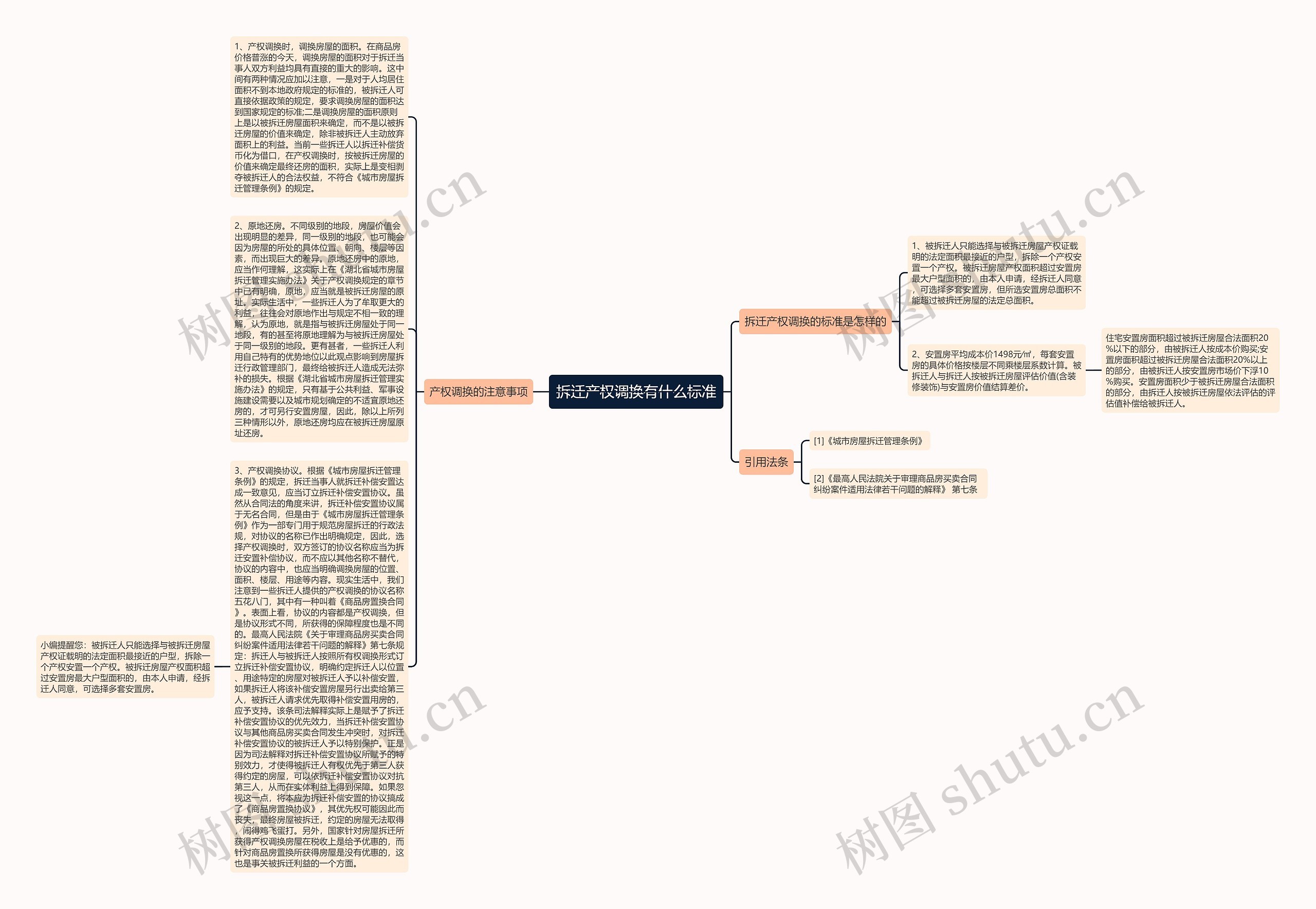 拆迁产权调换有什么标准思维导图