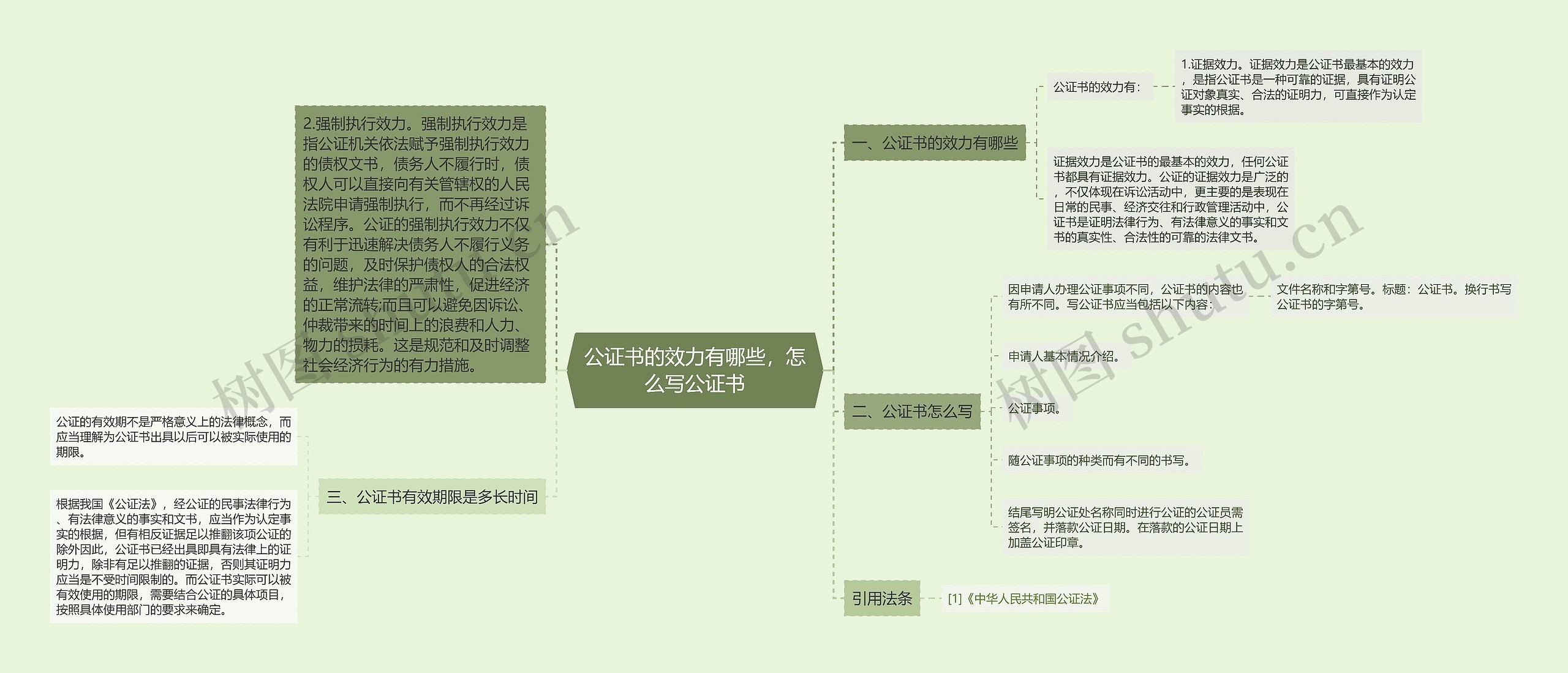 公证书的效力有哪些，怎么写公证书