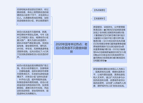 2020年国考申论热点：老旧小区改造不只是楼体翻新