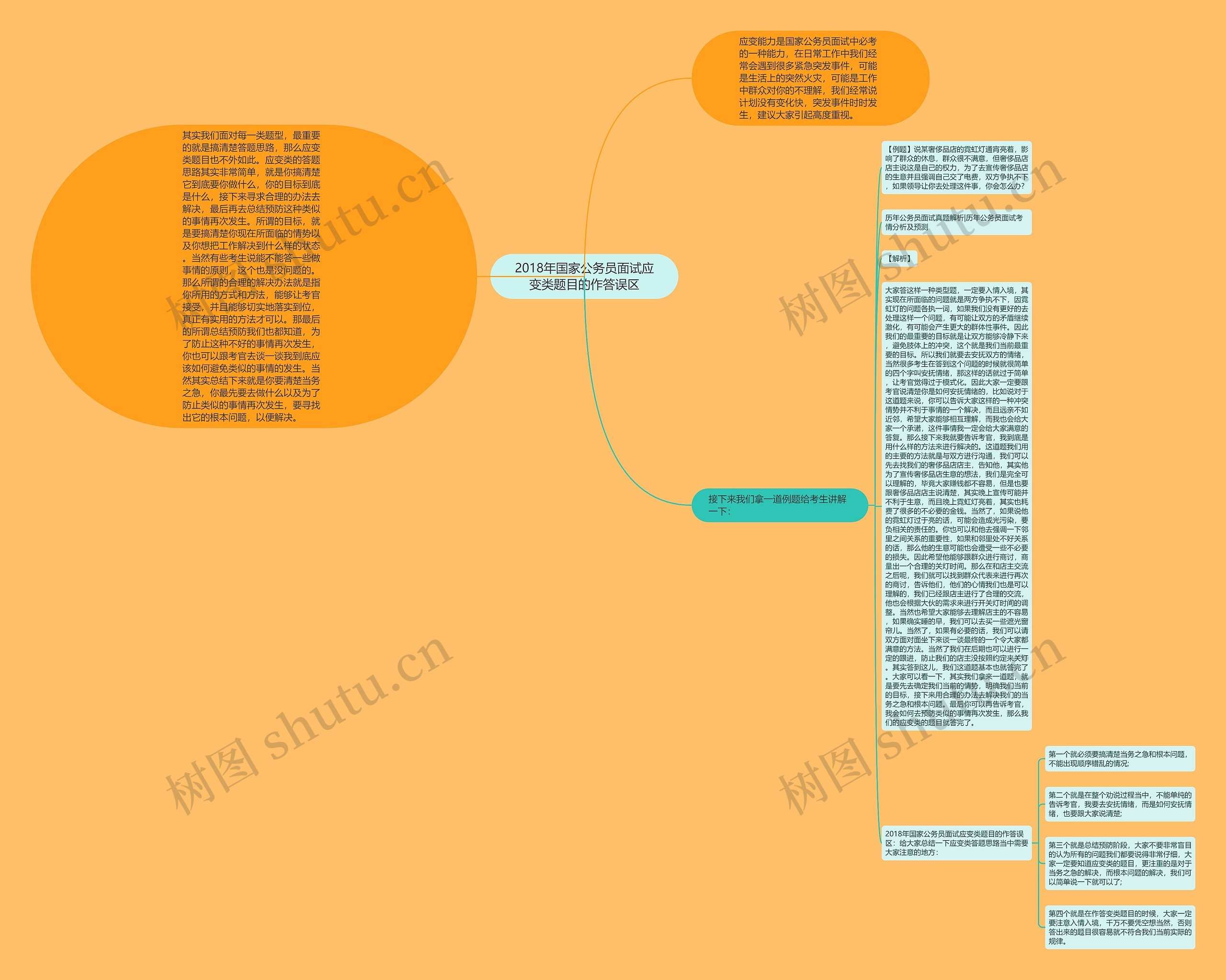 2018年国家公务员面试应变类题目的作答误区思维导图