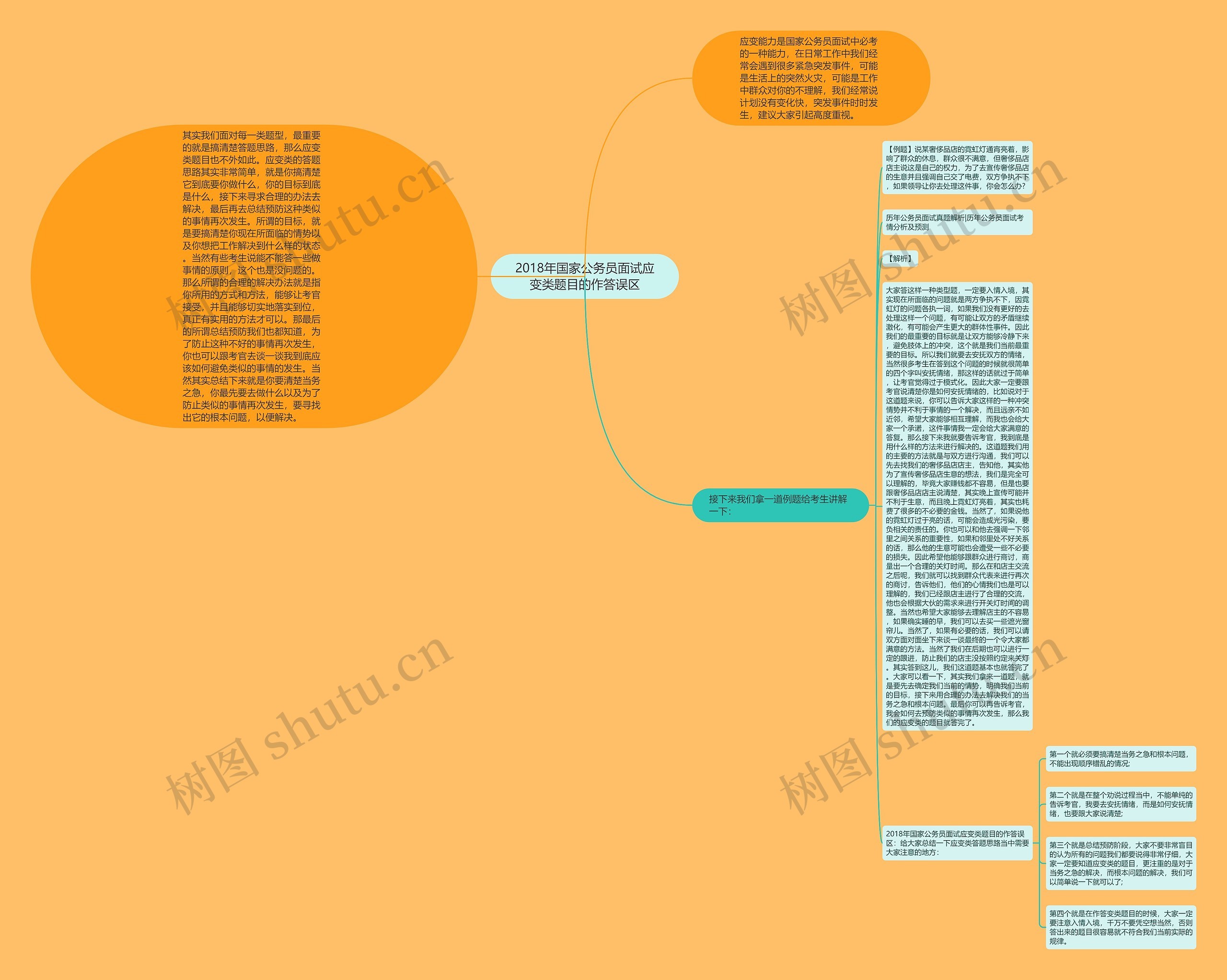 2018年国家公务员面试应变类题目的作答误区 2018年国家公务员面试应变类题目的作答误区