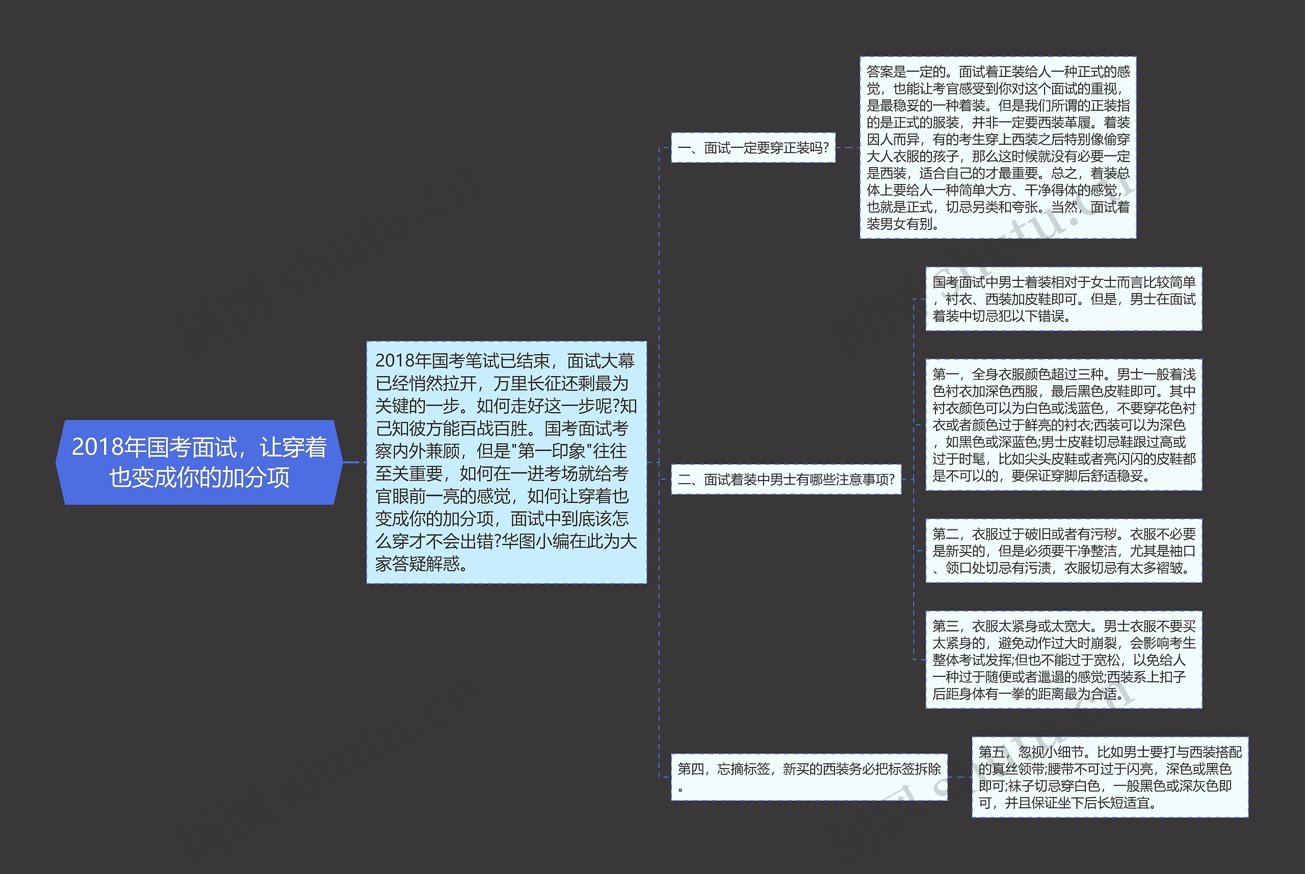 2018年国考面试，让穿着也变成你的加分项思维导图