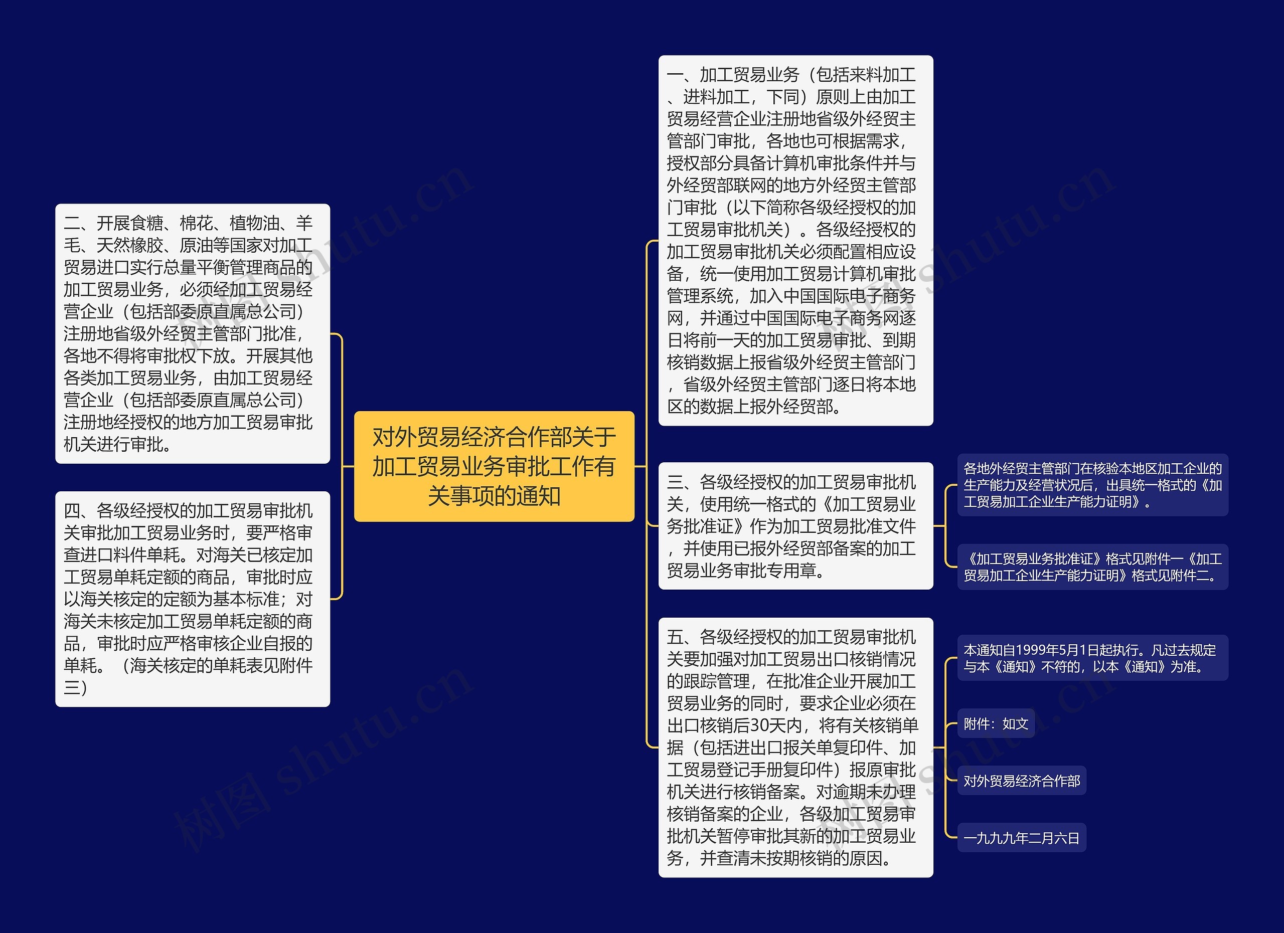对外贸易经济合作部关于加工贸易业务审批工作有关事项的通知