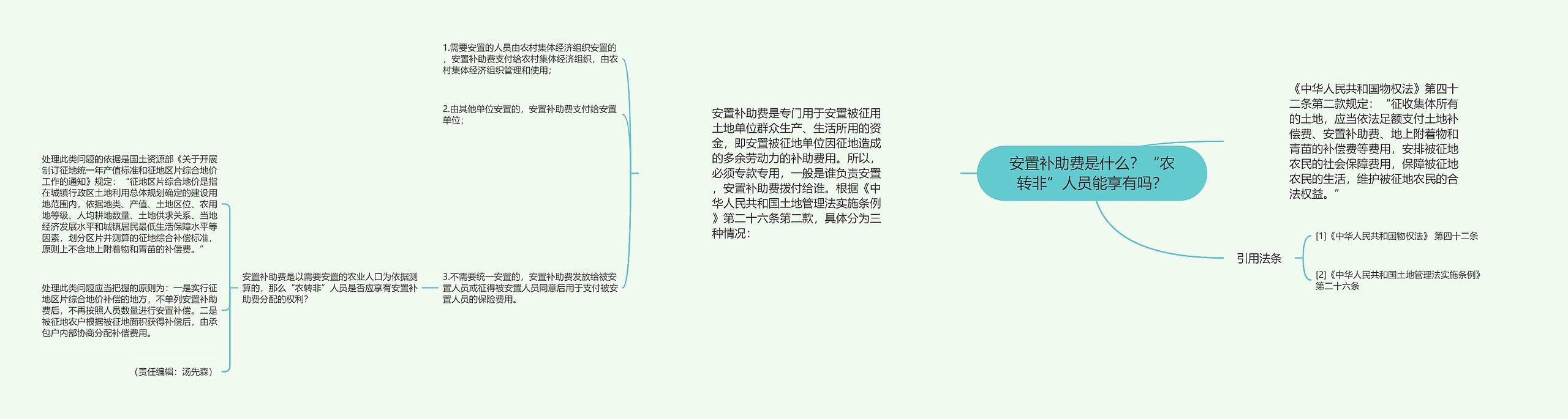 安置补助费是什么？“农转非”人员能享有吗？思维导图