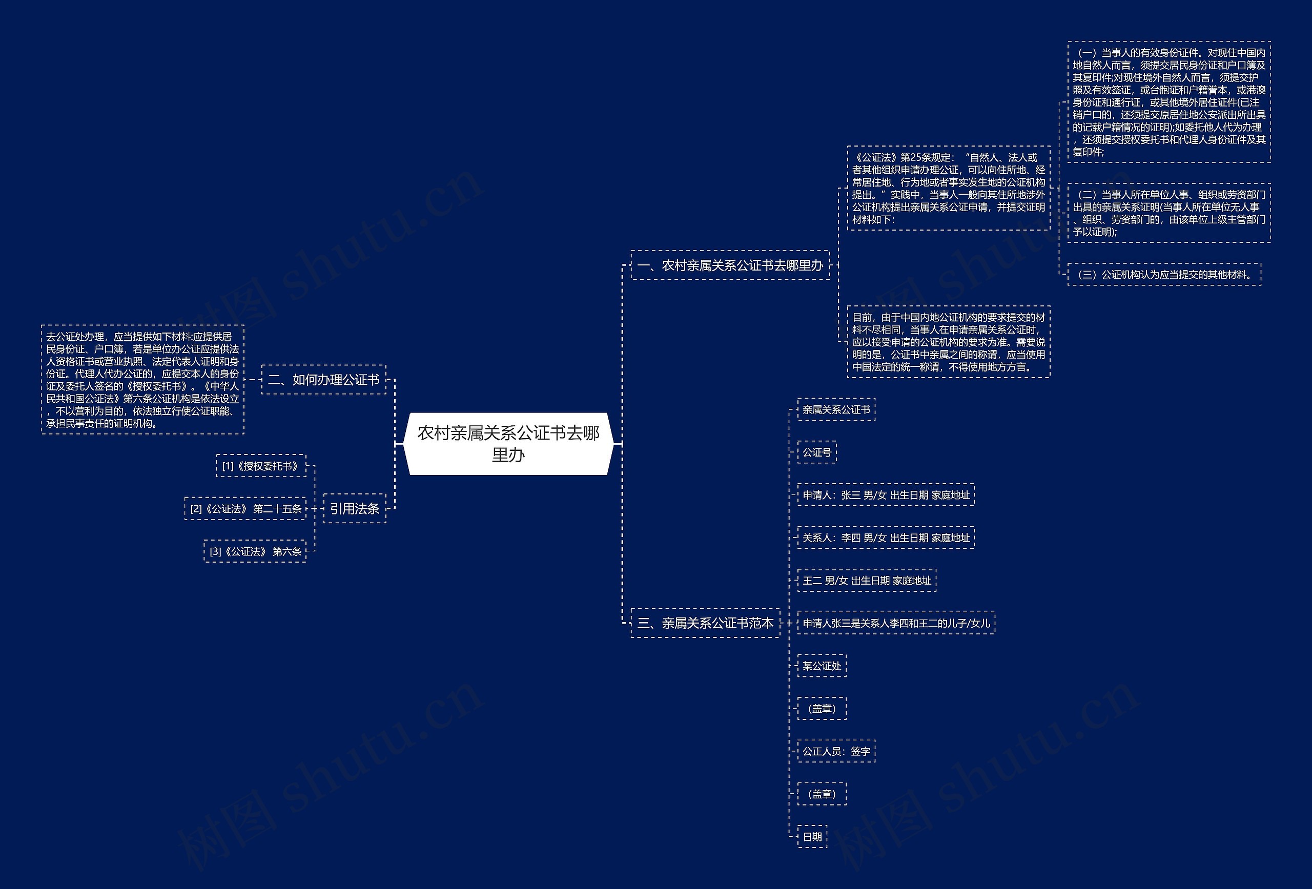 农村亲属关系公证书去哪里办 农村亲属关系公证书去哪里办