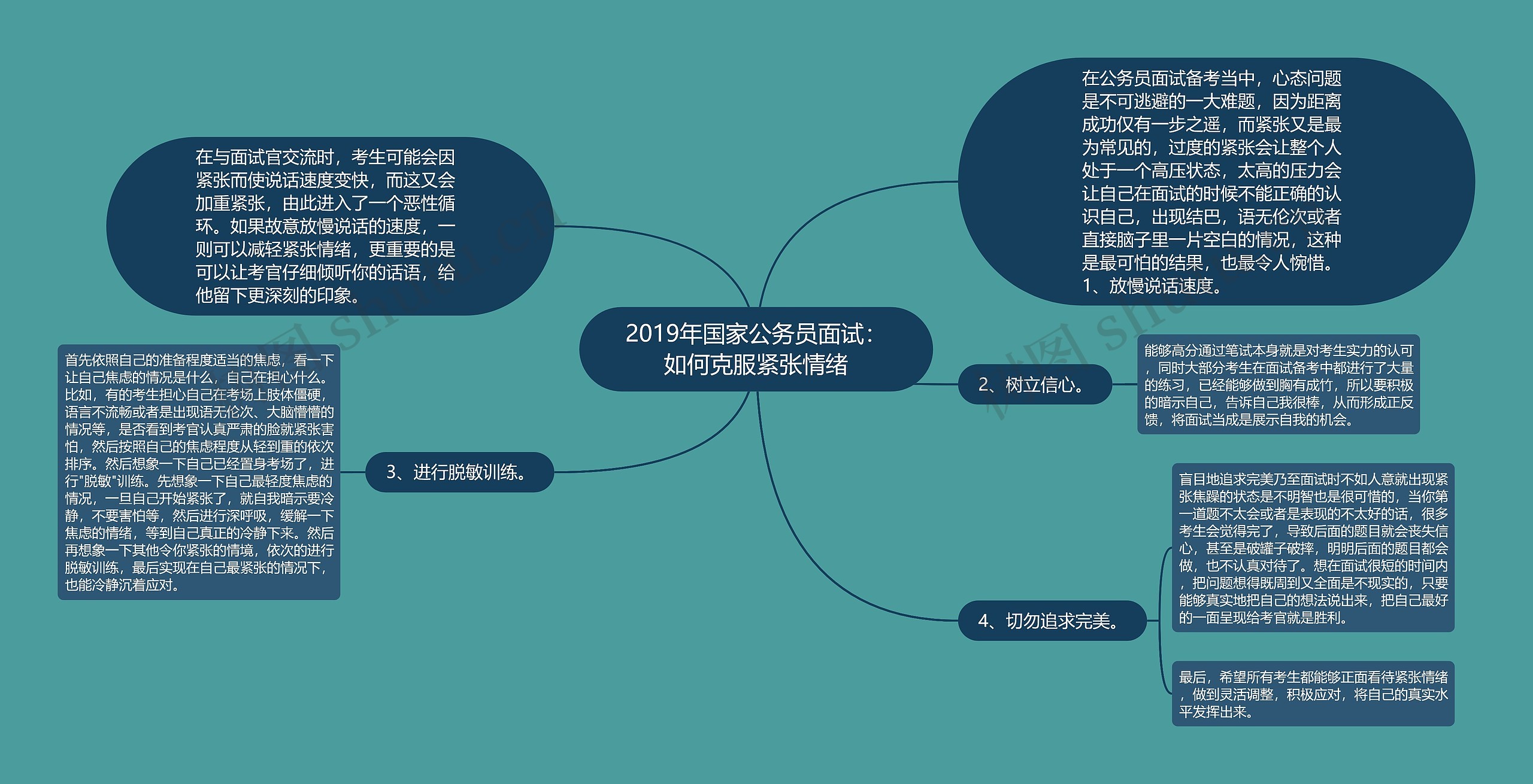 2019年国家公务员面试：如何克服紧张情绪思维导图